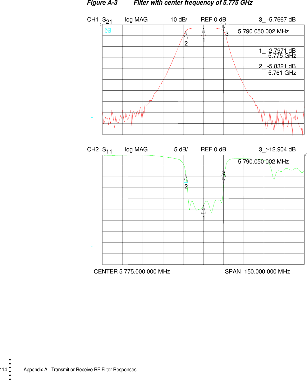 114   Appendix A  Transmit or Receive RF Filter Responses• • • •••Figure A-3 Filter with center frequency of 5.775 GHzCH1 S21 log MAG 10 dB/ REF 0 dBCH2 S11 log MAG REF 0 dB5 dB/    CENTER 5 775.000 000 MHz SPAN  150.000 000 MHz1233_ -5.7667 dB 5 790.050 002 MHz1_ -2.7971 dB 5.775 GHz2_ -5.8321 dB 5.761 GHz1233_:-12.904 dB 5 790.050 002 MHz