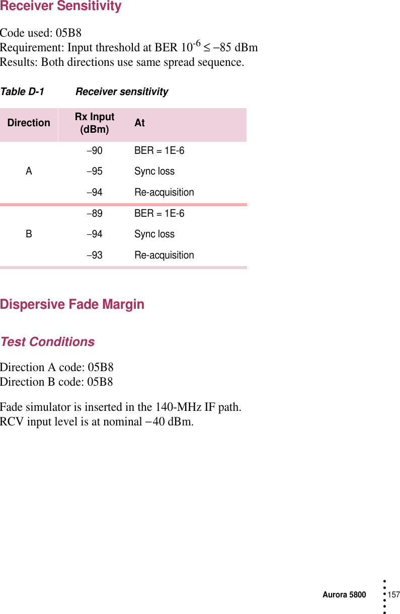 Aurora 5800157 • • • •••Receiver SensitivityCode used: 05B8Requirement: Input threshold at BER 10-6 ≤ −85 dBmResults: Both directions use same spread sequence.Table D-1 Receiver sensitivityDispersive Fade MarginTest ConditionsDirection A code: 05B8Direction B code: 05B8Fade simulator is inserted in the 140-MHz IF path. RCV input level is at nominal − 40 dBm.Direction Rx Input (dBm) AtA−90 BER = 1E-6−95 Sync loss−94 Re-acquisitionB−89 BER = 1E-6−94 Sync loss−93 Re-acquisition