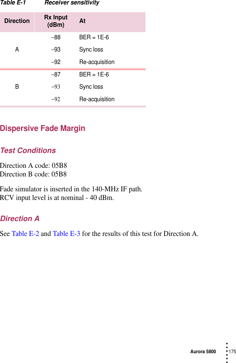 Aurora 5800175 • • • •••Table E-1 Receiver sensitivityDispersive Fade MarginTest ConditionsDirection A code: 05B8Direction B code: 05B8Fade simulator is inserted in the 140-MHz IF path. RCV input level is at nominal - 40 dBm.Direction ASee Table E-2 and Table E-3 for the results of this test for Direction A.Direction Rx Input (dBm) AtA−88 BER = 1E-6−93 Sync loss−92 Re-acquisitionB−87 BER = 1E-6−93Sync loss−92Re-acquisition