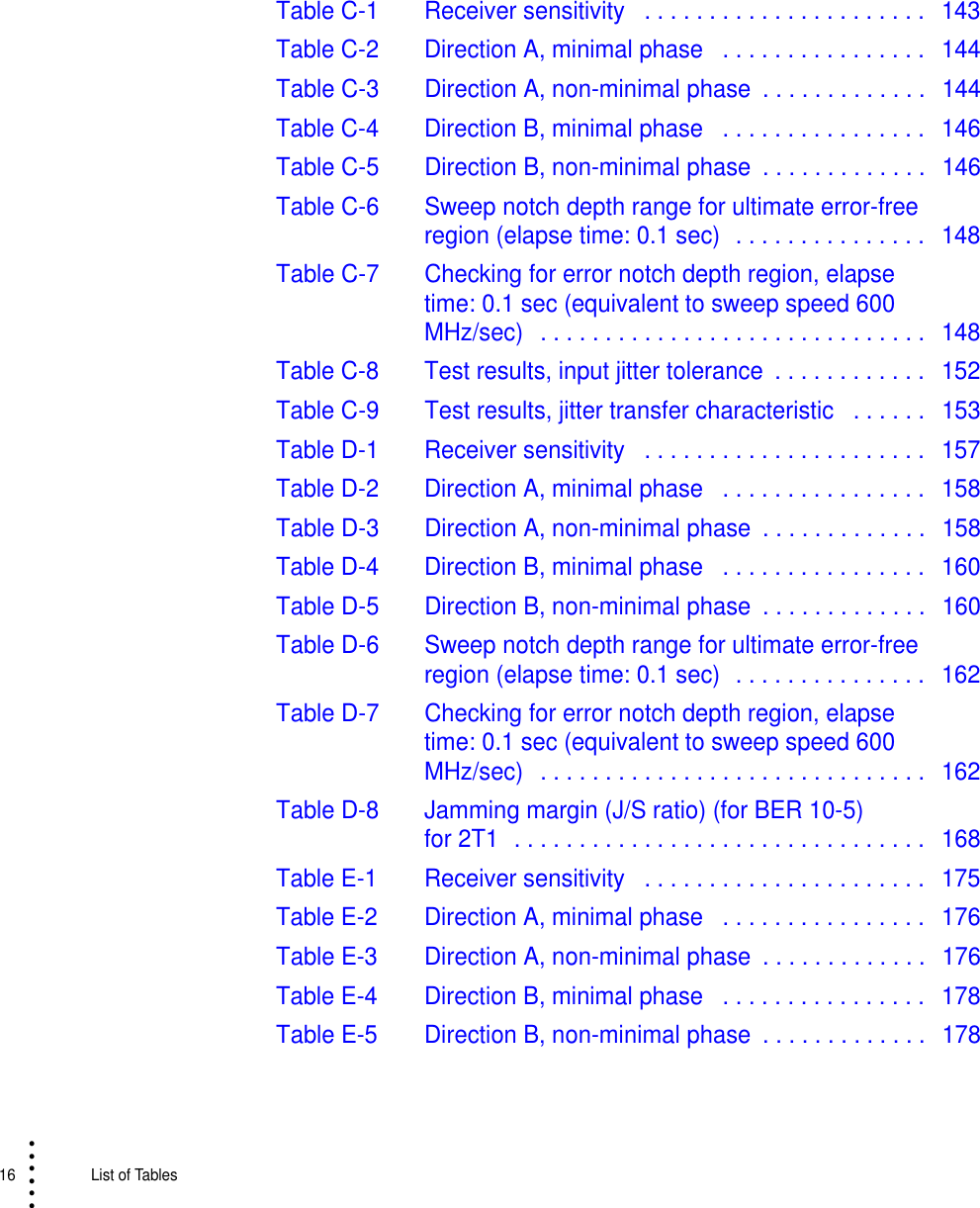 16  List of Tables• • • •••Table C-1 Receiver sensitivity   . . . . . . . . . . . . . . . . . . . . . .   143Table C-2 Direction A, minimal phase   . . . . . . . . . . . . . . . .   144Table C-3 Direction A, non-minimal phase  . . . . . . . . . . . . .  144Table C-4 Direction B, minimal phase   . . . . . . . . . . . . . . . .   146Table C-5 Direction B, non-minimal phase  . . . . . . . . . . . . .  146Table C-6 Sweep notch depth range for ultimate error-free region (elapse time: 0.1 sec)  . . . . . . . . . . . . . . .   148Table C-7 Checking for error notch depth region, elapse time: 0.1 sec (equivalent to sweep speed 600 MHz/sec)   . . . . . . . . . . . . . . . . . . . . . . . . . . . . . .   148Table C-8 Test results, input jitter tolerance  . . . . . . . . . . . .  152Table C-9 Test results, jitter transfer characteristic   . . . . . .  153Table D-1 Receiver sensitivity   . . . . . . . . . . . . . . . . . . . . . .   157Table D-2 Direction A, minimal phase   . . . . . . . . . . . . . . . .   158Table D-3 Direction A, non-minimal phase  . . . . . . . . . . . . .  158Table D-4 Direction B, minimal phase   . . . . . . . . . . . . . . . .   160Table D-5 Direction B, non-minimal phase  . . . . . . . . . . . . .  160Table D-6 Sweep notch depth range for ultimate error-free region (elapse time: 0.1 sec)  . . . . . . . . . . . . . . .   162Table D-7 Checking for error notch depth region, elapse time: 0.1 sec (equivalent to sweep speed 600 MHz/sec)   . . . . . . . . . . . . . . . . . . . . . . . . . . . . . .   162Table D-8 Jamming margin (J/S ratio) (for BER 10-5) for 2T1  . . . . . . . . . . . . . . . . . . . . . . . . . . . . . . . .   168Table E-1 Receiver sensitivity   . . . . . . . . . . . . . . . . . . . . . .   175Table E-2 Direction A, minimal phase   . . . . . . . . . . . . . . . .   176Table E-3 Direction A, non-minimal phase  . . . . . . . . . . . . .  176Table E-4 Direction B, minimal phase   . . . . . . . . . . . . . . . .   178Table E-5 Direction B, non-minimal phase  . . . . . . . . . . . . .  178