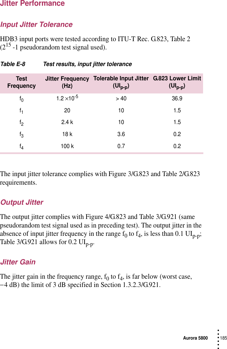 Aurora 5800185 • • • •••Jitter PerformanceInput Jitter ToleranceHDB3 input ports were tested according to ITU-T Rec. G.823, Table 2 (215 -1 pseudorandom test signal used).Table E-8 Test results, input jitter toleranceThe input jitter tolerance complies with Figure 3/G.823 and Table 2/G.823 requirements.Output Jitter The output jitter complies with Figure 4/G.823 and Table 3/G.921 (same pseudorandom test signal used as in preceding test). The output jitter in the absence of input jitter frequency in the range f0 to f4, is less than 0.1 UIp-p; Table 3/G.921 allows for 0.2 UIp-p.Jitter GainThe jitter gain in the frequency range, f0 to f4, is far below (worst case, − 4 dB) the limit of 3 dB specified in Section 1.3.2.3/G.921.Test Frequency Jitter Frequency(Hz)Tolerable Input Jitter(UIp-p)G.823 Lower Limit(UIp-p)f01.2 ×10-5&gt; 40 36.9f120 10 1.5f22.4 k 10 1.5f318 k 3.6 0.2f4100 k 0.7 0.2