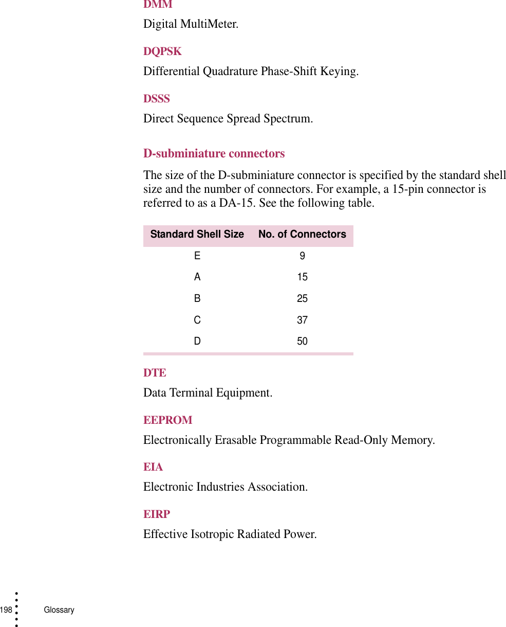 198   Glossary• • • •••DMMDigital MultiMeter.DQPSKDifferential Quadrature Phase-Shift Keying.DSSSDirect Sequence Spread Spectrum.D-subminiature connectorsThe size of the D-subminiature connector is specified by the standard shell size and the number of connectors. For example, a 15-pin connector is referred to as a DA-15. See the following table.DTEData Terminal Equipment.EEPROMElectronically Erasable Programmable Read-Only Memory.EIAElectronic Industries Association.EIRPEffective Isotropic Radiated Power.Standard Shell Size No. of ConnectorsE9A15B25C37D50