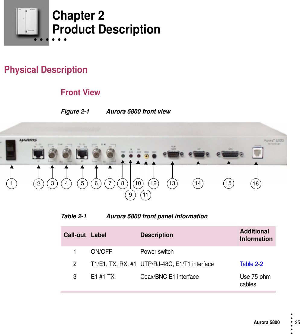 Aurora 580025 • • • ••• Chapter 2• • • • • • Product DescriptionPhysical DescriptionFront ViewFigure 2-1 Aurora 5800 front viewTable 2-1 Aurora 5800 front panel information23 4 5 6 7 89101112 13 14 15 161Call-out Label Description Additional Information1 ON/OFF Power switch2 T1/E1, TX, RX, #1 UTP/RJ-48C, E1/T1 interface Table 2-23 E1 #1 TX Coax/BNC E1 interface Use 75-ohm cables