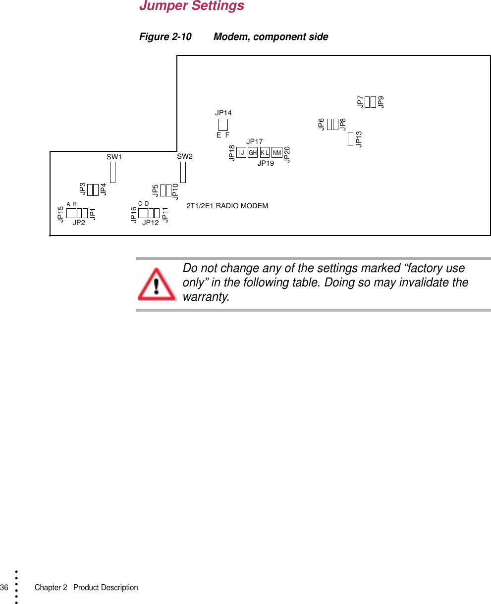 36   Chapter 2  Product Description• • • •••Jumper SettingsFigure 2-10 Modem, component sideSW2SW1JP3JP4JP12JP15JP2JP1JP5JP10JP16JP11JP14JP18JP20JP17JP19JP6JP8JP13JP9JP72T1/2E1 RADIO MODEMNMK LGHI JE  FC  DA  BDo not change any of the settings marked “factory use only” in the following table. Doing so may invalidate the warranty.