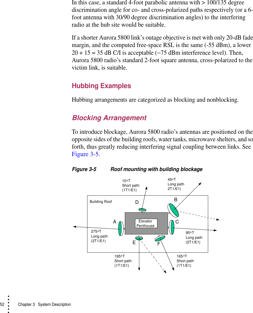 52   Chapter 3  System Description• • • •••In this case, a standard 4-foot parabolic antenna with &gt; 100/135 degree discrimination angle for co- and cross-polarized paths respectively (or a 6-foot antenna with 30/90 degree discrimination angles) to the interfering radio at the hub site would be suitable.If a shorter Aurora 5800 link’s outage objective is met with only 20-dB fade margin, and the computed free-space RSL is the same (-55 dBm), a lower 20 + 15 = 35 dB C/I is acceptable (−75 dBm interference level). Then, Aurora 5800 radio’s standard 2-foot square antenna, cross-polarized to the victim link, is suitable.Hubbing ExamplesHubbing arrangements are categorized as blocking and nonblocking.Blocking ArrangementTo introduce blockage, Aurora 5800 radio’s antennas are positioned on the opposite sides of the building roofs, water tanks, microwave shelters, and so forth, thus greatly reducing interfering signal coupling between links. See Figure 3-5.Figure 3-5 Roof mounting with building blockage10oTShort path(1T1/E1)45oTLong path2T1/E1)95oTLong path(2T1/E1)165oTShort path(1T1/E1)275oTLong path(2T1/E1)  ElevatorPenthouseBuilding Roof195oTShort path(1T1/E1)ABCDEF