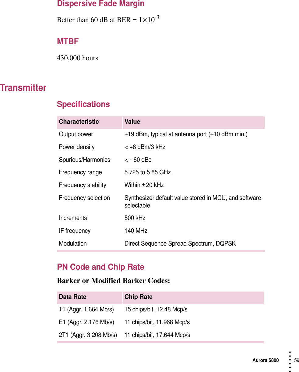 Aurora 580059 • • • •••Dispersive Fade MarginBetter than 60 dB at BER = 1 × 10-3MTBF430,000 hoursTransmitterSpecificationsPN Code and Chip RateBarker or Modified Barker Codes:Characteristic ValueOutput power +19 dBm, typical at antenna port (+10 dBm min.)Power density &lt; +8 dBm/3 kHzSpurious/Harmonics &lt; − 60 dBcFrequency range 5.725 to 5.85 GHzFrequency stability Within ± 20 kHzFrequency selection Synthesizer default value stored in MCU, and software-selectableIncrements 500 kHzIF frequency 140 MHzModulation Direct Sequence Spread Spectrum, DQPSKData Rate Chip RateT1 (Aggr. 1.664 Mb/s) 15 chips/bit, 12.48 Mcp/sE1 (Aggr. 2.176 Mb/s) 11 chips/bit, 11.968 Mcp/s2T1 (Aggr. 3.208 Mb/s) 11 chips/bit, 17.644 Mcp/s