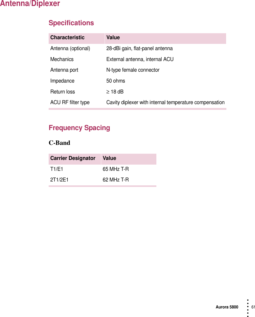 Aurora 580061 • • • •••Antenna/DiplexerSpecificationsFrequency SpacingC-BandCharacteristic ValueAntenna (optional) 28-dBi gain, flat-panel antennaMechanics External antenna, internal ACUAntenna port N-type female connectorImpedance 50 ohmsReturn loss≥ 18 dBACU RF filter type Cavity diplexer with internal temperature compensationCarrier Designator ValueT1/E1 65 MHz T-R2T1/2E1 62 MHz T-R