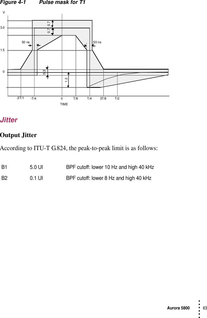 Aurora 580063 • • • •••Figure 4-1 Pulse mask for T1JitterOutput JitterAccording to ITU-T G.824, the peak-to-peak limit is as follows:B1 5.0 UI BPF cutoff: lower 10 Hz and high 40 kHzB2 0.1 UI BPF cutoff: lower 8 Hz and high 40 kHz03.01.50. 70. 750 ns 50 ns0.31. 2-3T/1 -T/4 0 T/4 3T/8 T/2T/8VTIME CCITT-3249 2