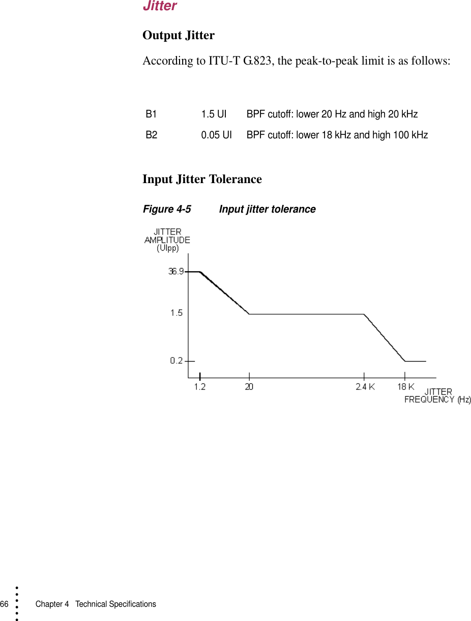 66   Chapter 4  Technical Specifications• • • •••JitterOutput JitterAccording to ITU-T G.823, the peak-to-peak limit is as follows:Input Jitter ToleranceFigure 4-5 Input jitter toleranceB1 1.5 UI BPF cutoff: lower 20 Hz and high 20 kHzB2 0.05 UI BPF cutoff: lower 18 kHz and high 100 kHz