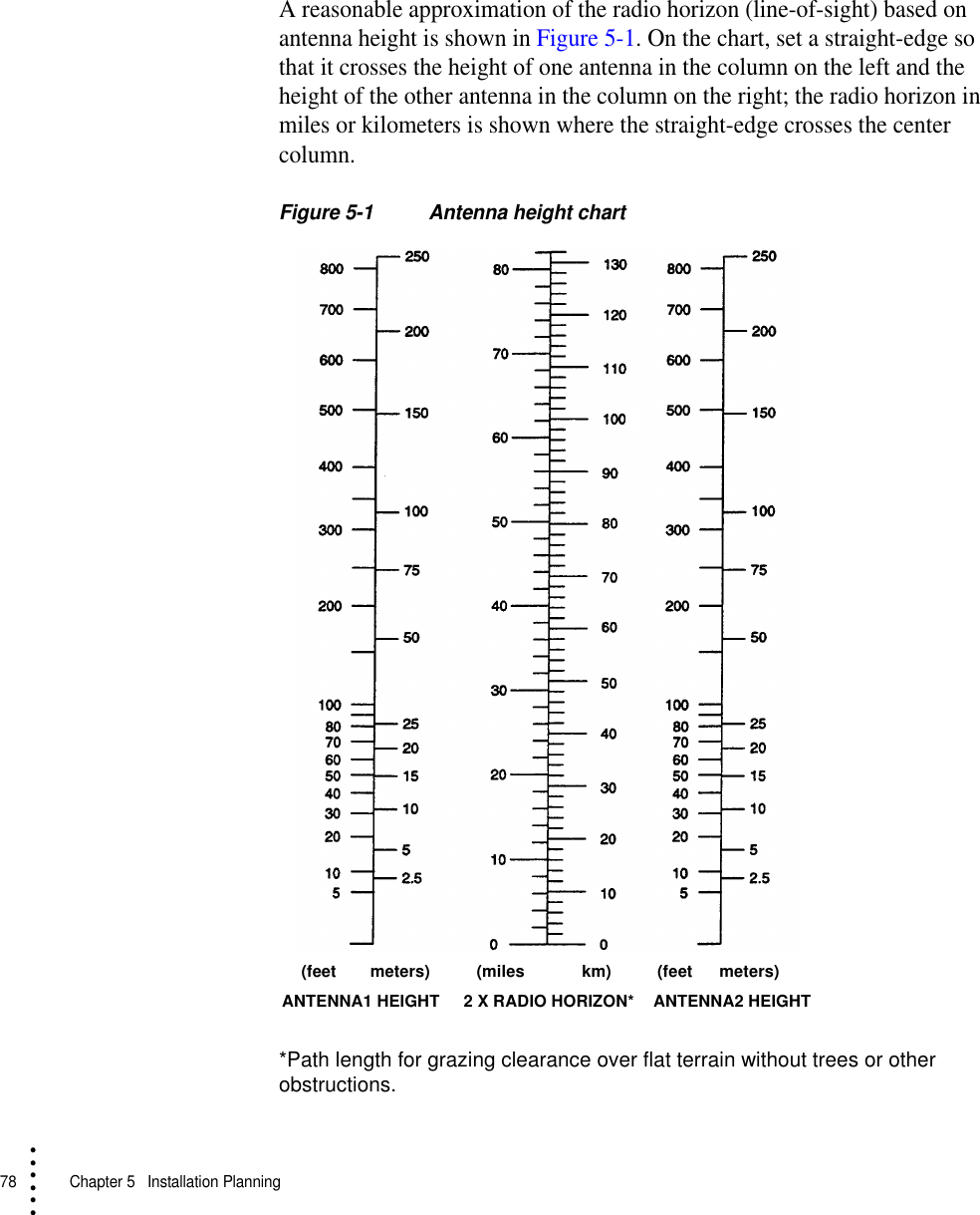 78   Chapter 5  Installation Planning• • • •••A reasonable approximation of the radio horizon (line-of-sight) based on antenna height is shown in Figure 5-1. On the chart, set a straight-edge so that it crosses the height of one antenna in the column on the left and the height of the other antenna in the column on the right; the radio horizon in miles or kilometers is shown where the straight-edge crosses the center column.Figure 5-1 Antenna height chart*Path length for grazing clearance over flat terrain without trees or other obstructions.ANTENNA1 HEIGHT ANTENNA2 HEIGHT2 X RADIO HORIZON*(feet (miles (feetmeters) meters)km)