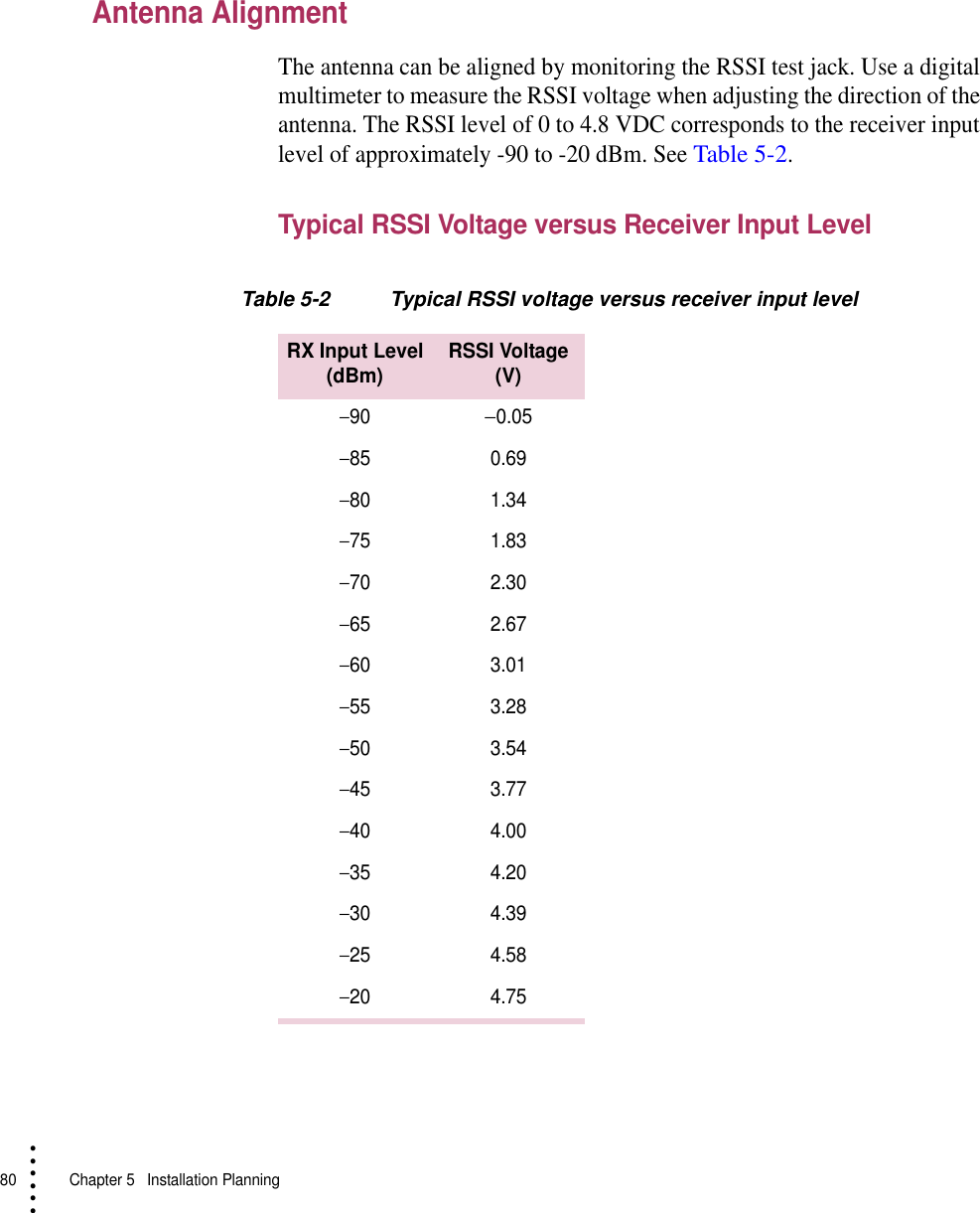 80   Chapter 5  Installation Planning• • • •••Antenna AlignmentThe antenna can be aligned by monitoring the RSSI test jack. Use a digital multimeter to measure the RSSI voltage when adjusting the direction of the antenna. The RSSI level of 0 to 4.8 VDC corresponds to the receiver input level of approximately -90 to -20 dBm. See Table 5-2.Typical RSSI Voltage versus Receiver Input LevelTable 5-2 Typical RSSI voltage versus receiver input level RX Input Level(dBm) RSSI Voltage(V)−90−0.05−85 0.69−80 1.34−75 1.83−70 2.30−65 2.67−60 3.01−55 3.28−50 3.54−45 3.77−40 4.00−35 4.20−30 4.39−25 4.58−20 4.75