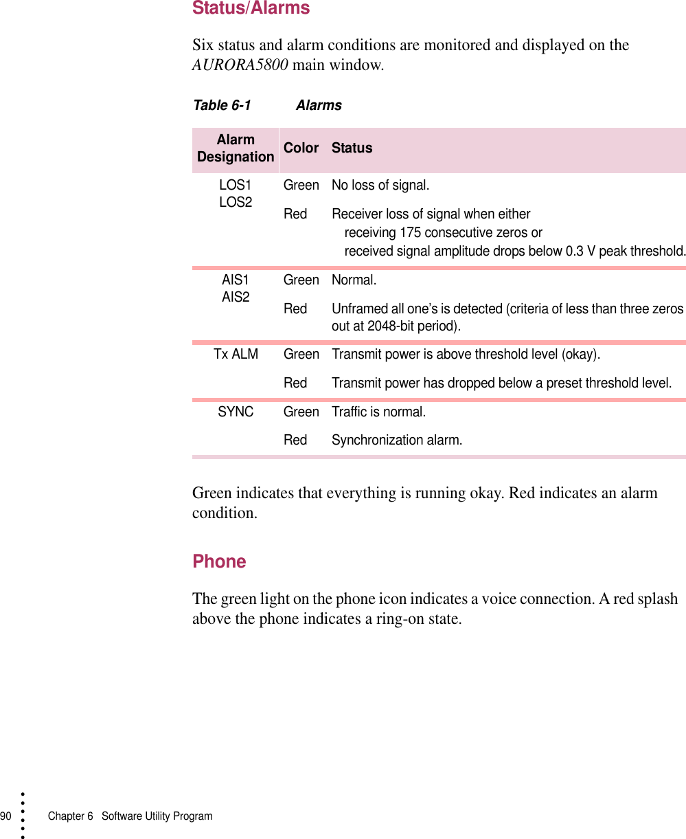 90   Chapter 6  Software Utility Program• • • •••Status/AlarmsSix status and alarm conditions are monitored and displayed on the AURORA5800 main window.Table 6-1 AlarmsGreen indicates that everything is running okay. Red indicates an alarm condition.PhoneThe green light on the phone icon indicates a voice connection. A red splash above the phone indicates a ring-on state.Alarm Designation Color StatusLOS1LOS2 Green No loss of signal.Red Receiver loss of signal when eitherreceiving 175 consecutive zeros orreceived signal amplitude drops below 0.3 V peak threshold.AIS1AIS2 Green Normal.Red Unframed all one’s is detected (criteria of less than three zeros out at 2048-bit period).Tx ALM Green Transmit power is above threshold level (okay).Red Transmit power has dropped below a preset threshold level.SYNC Green Traffic is normal.Red Synchronization alarm.
