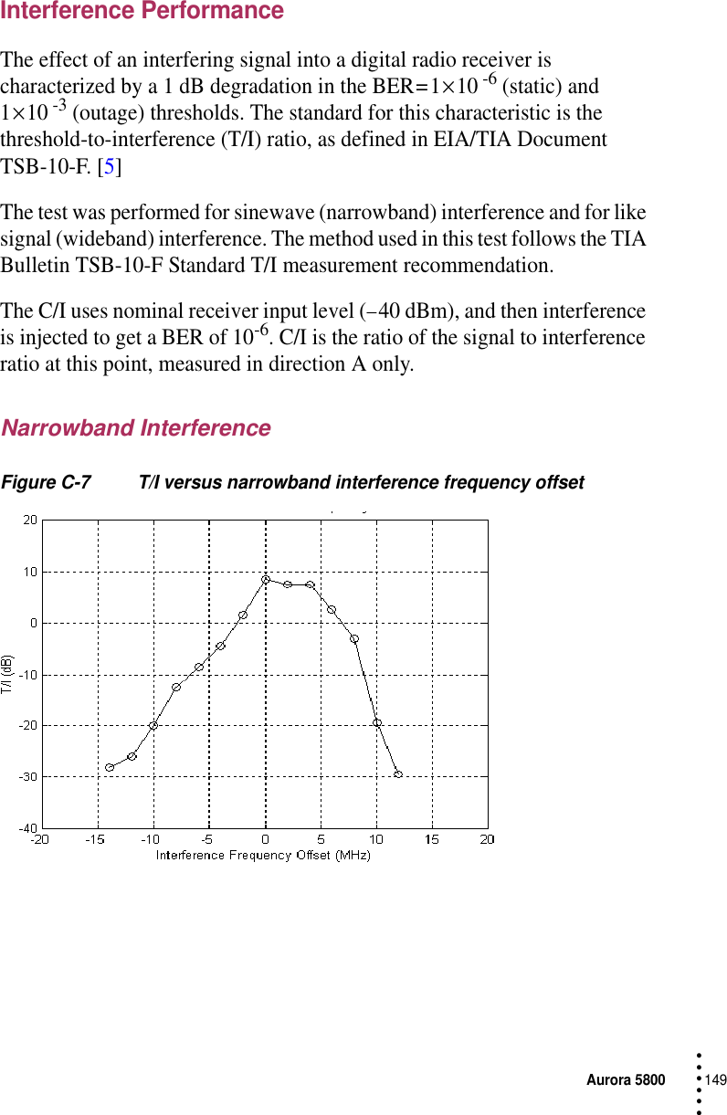 Aurora 5800149 • • • •••Interference PerformanceThe effect of an interfering signal into a digital radio receiver is characterized by a 1 dB degradation in the BER = 1 × 10 -6 (static) and 1 × 10 -3 (outage) thresholds. The standard for this characteristic is the threshold-to-interference (T/I) ratio, as defined in EIA/TIA Document TSB-10-F. [5]The test was performed for sinewave (narrowband) interference and for like signal (wideband) interference. The method used in this test follows the TIA Bulletin TSB-10-F Standard T/I measurement recommendation.The C/I uses nominal receiver input level (− 40 dBm), and then interference is injected to get a BER of 10-6. C/I is the ratio of the signal to interference ratio at this point, measured in direction A only.Narrowband InterferenceFigure C-7 T/I versus narrowband interference frequency offset