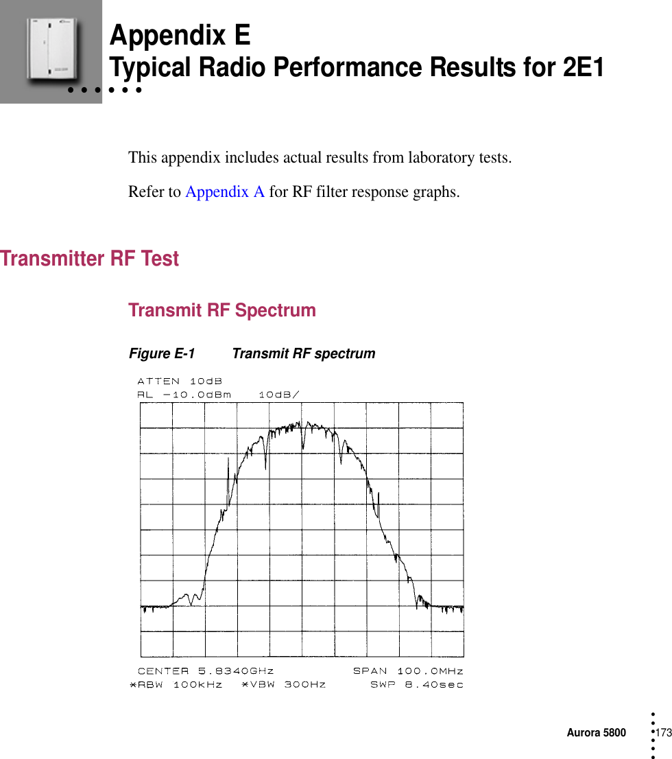 Aurora 5800173 • • • ••• Appendix E• • • • • • Typical Radio Performance Results for 2E1This appendix includes actual results from laboratory tests.Refer to Appendix A for RF filter response graphs.Transmitter RF TestTransmit RF SpectrumFigure E-1 Transmit RF spectrum