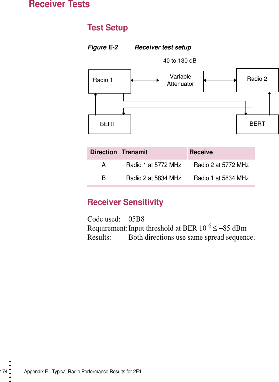 174   Appendix E  Typical Radio Performance Results for 2E1• • • •••Receiver TestsTest SetupFigure E-2 Receiver test setupReceiver SensitivityCode used: 05B8Requirement:Input threshold at BER 10-6 ≤ −85 dBmResults: Both directions use same spread sequence.Direction Transmit ReceiveA Radio 1 at 5772 MHz Radio 2 at 5772 MHzB Radio 2 at 5834 MHz Radio 1 at 5834 MHz40 to 130 dBRadio 1 Variable Attenuator Radio 2BERT BERT