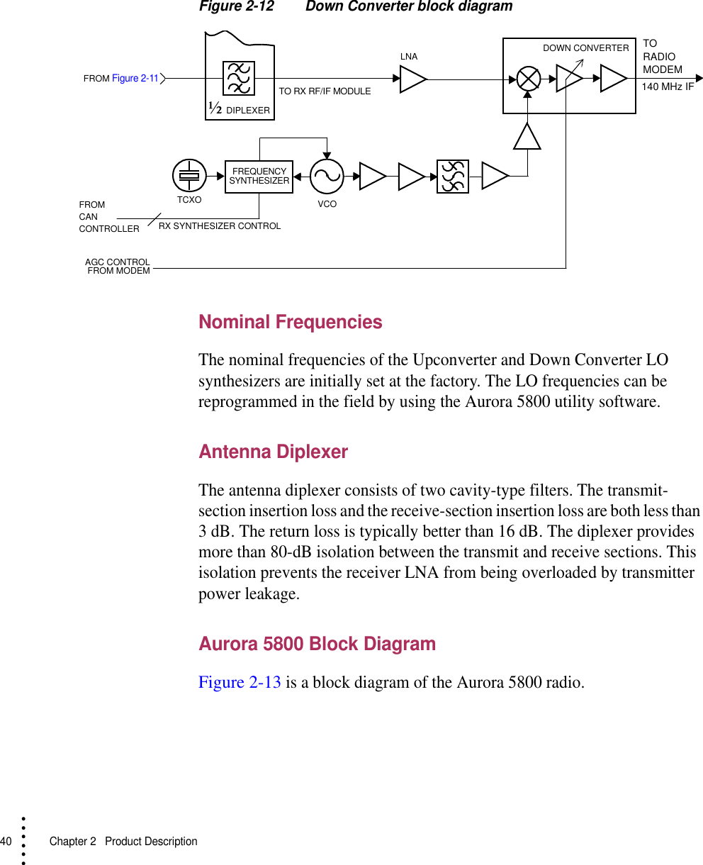 40   Chapter 2  Product Description• • • •••Figure 2-12 Down Converter block diagramNominal FrequenciesThe nominal frequencies of the Upconverter and Down Converter LO synthesizers are initially set at the factory. The LO frequencies can be reprogrammed in the field by using the Aurora 5800 utility software.Antenna DiplexerThe antenna diplexer consists of two cavity-type filters. The transmit-section insertion loss and the receive-section insertion loss are both less than 3 dB. The return loss is typically better than 16 dB. The diplexer provides more than 80-dB isolation between the transmit and receive sections. This isolation prevents the receiver LNA from being overloaded by transmitter power leakage.Aurora 5800 Block DiagramFigure 2-13 is a block diagram of the Aurora 5800 radio.FROMCANCONTROLLERTCXOFREQUENCYSYNTHESIZERVCORX SYNTHESIZER CONTROLLNA DOWN CONVERTERAGC CONTROLFROM MODEMTO RX RF/IF MODULE½ DIPLEXERFROM Figure 2-11140 MHz IFTO RADIOMODEM
