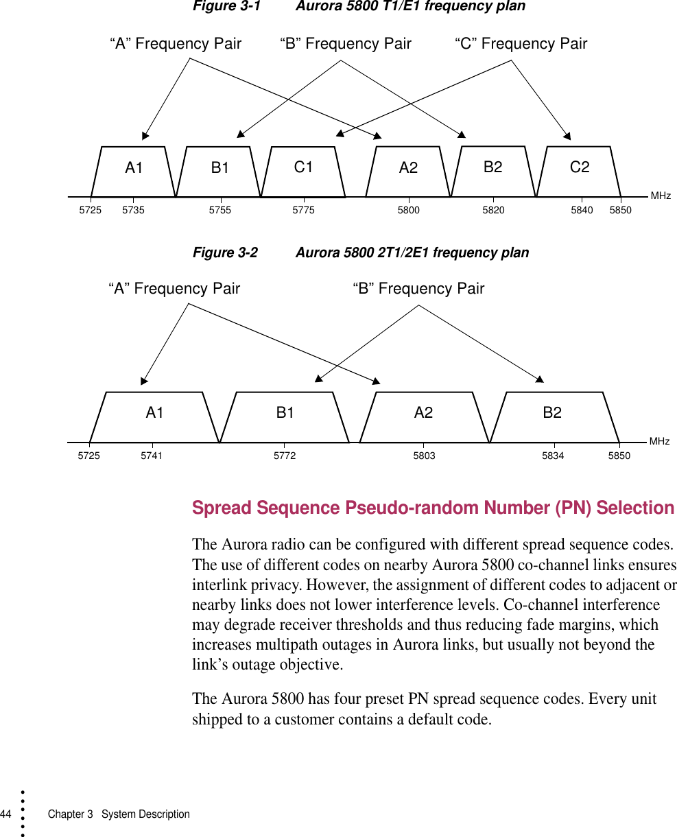 44   Chapter 3  System Description• • • •••Figure 3-1 Aurora 5800 T1/E1 frequency planFigure 3-2 Aurora 5800 2T1/2E1 frequency planSpread Sequence Pseudo-random Number (PN) SelectionThe Aurora radio can be configured with different spread sequence codes. The use of different codes on nearby Aurora 5800 co-channel links ensures interlink privacy. However, the assignment of different codes to adjacent or nearby links does not lower interference levels. Co-channel interference may degrade receiver thresholds and thus reducing fade margins, which increases multipath outages in Aurora links, but usually not beyond the link’s outage objective.The Aurora 5800 has four preset PN spread sequence codes. Every unit shipped to a customer contains a default code.A1 B1 A2 B25725“A” Frequency Pair “B” Frequency PairC1 C2MHz5735 5755 5775 5800 5820 5840 5850“C” Frequency PairA1 B1 A2 B25725“A” Frequency Pair “B” Frequency PairMHz5741 5772 5803 5834 5850