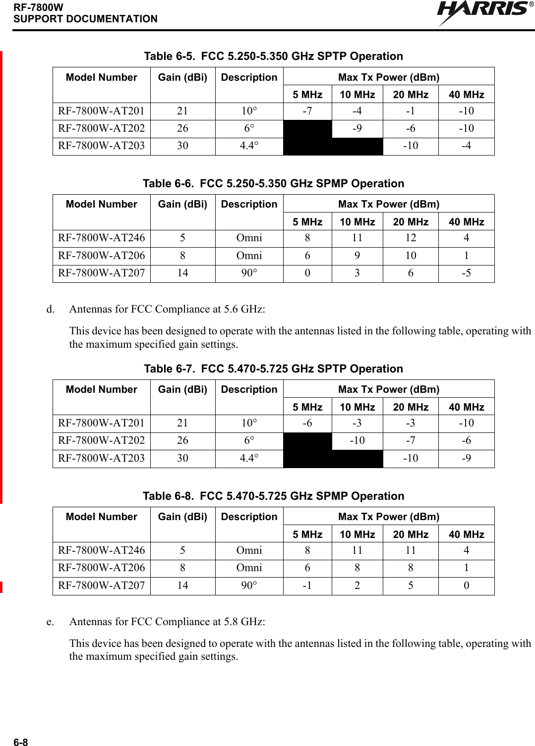 6-8RF-7800WSUPPORT DOCUMENTATIONRd. Antennas for FCC Compliance at 5.6 GHz:This device has been designed to operate with the antennas listed in the following table, operating with the maximum specified gain settings.e. Antennas for FCC Compliance at 5.8 GHz: This device has been designed to operate with the antennas listed in the following table, operating with the maximum specified gain settings.Table 6-5. FCC 5.250-5.350 GHz SPTP OperationModel Number Gain (dBi) Description Max Tx Power (dBm)5 MHz 10 MHz 20 MHz 40 MHzRF-7800W-AT201 21 10° -7 -4 -1 -10RF-7800W-AT202 26 6° -9 -6 -10RF-7800W-AT203 30 4.4° -10 -4Table 6-6. FCC 5.250-5.350 GHz SPMP OperationModel Number Gain (dBi) Description Max Tx Power (dBm)5 MHz 10 MHz 20 MHz 40 MHzRF-7800W-AT246 5 Omni 8 11 12 4RF-7800W-AT206 8 Omni 6 9 10 1RF-7800W-AT207 14 90° 0 3 6 -5Table 6-7. FCC 5.470-5.725 GHz SPTP OperationModel Number Gain (dBi) Description Max Tx Power (dBm)5 MHz 10 MHz 20 MHz 40 MHzRF-7800W-AT201 21 10° -6 -3 -3 -10RF-7800W-AT202 26 6° -10 -7 -6RF-7800W-AT203 30 4.4° -10 -9Table 6-8. FCC 5.470-5.725 GHz SPMP OperationModel Number Gain (dBi) Description Max Tx Power (dBm)5 MHz 10 MHz 20 MHz 40 MHzRF-7800W-AT246 5 Omni 8 11 11 4RF-7800W-AT206 8 Omni 6 8 8 1RF-7800W-AT207 14 90° -1 2 5 0