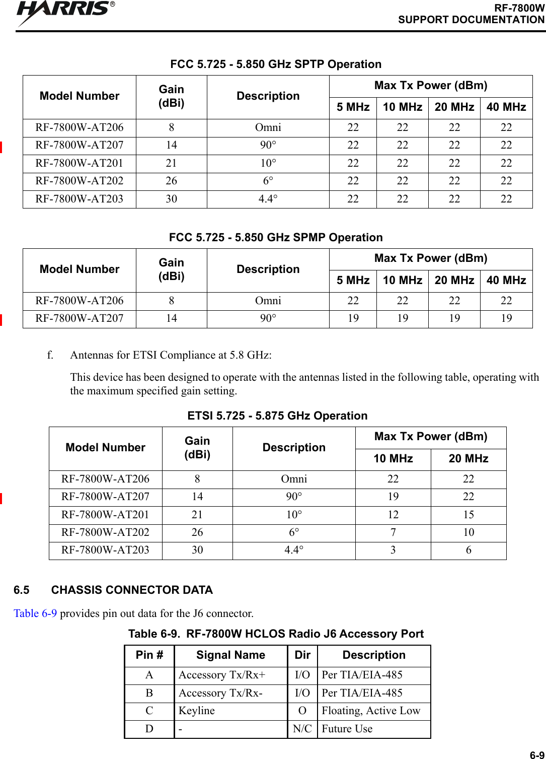 6-9RF-7800WSUPPORT DOCUMENTATIONRf. Antennas for ETSI Compliance at 5.8 GHz: This device has been designed to operate with the antennas listed in the following table, operating with the maximum specified gain setting.6.5 CHASSIS CONNECTOR DATATable 6-9 provides pin out data for the J6 connector.FCC 5.725 - 5.850 GHz SPTP OperationModel Number Gain(dBi) DescriptionMax Tx Power (dBm)5 MHz 10 MHz 20 MHz 40 MHzRF-7800W-AT206 8 Omni 22 22 22 22RF-7800W-AT207 14 90° 22 22 22 22RF-7800W-AT201 21 10° 22 22 22 22RF-7800W-AT202 26 6° 22 22 22 22RF-7800W-AT203 30 4.4° 22 22 22 22FCC 5.725 - 5.850 GHz SPMP OperationModel Number Gain(dBi) DescriptionMax Tx Power (dBm)5 MHz 10 MHz 20 MHz 40 MHzRF-7800W-AT206 8 Omni 22 22 22 22RF-7800W-AT207 14 90° 19 19 19 19ETSI 5.725 - 5.875 GHz OperationModel Number Gain(dBi) DescriptionMax Tx Power (dBm)10 MHz 20 MHzRF-7800W-AT206 8 Omni 22 22RF-7800W-AT207 14 90° 19 22RF-7800W-AT201 21 10° 12 15RF-7800W-AT202 26 6° 7 10RF-7800W-AT203 30 4.4° 3 6Table 6-9. RF-7800W HCLOS Radio J6 Accessory PortPin # Signal Name Dir DescriptionA Accessory Tx/Rx+ I/O Per TIA/EIA-485B Accessory Tx/Rx- I/O Per TIA/EIA-485C Keyline O Floating, Active LowD- N/CFuture Use