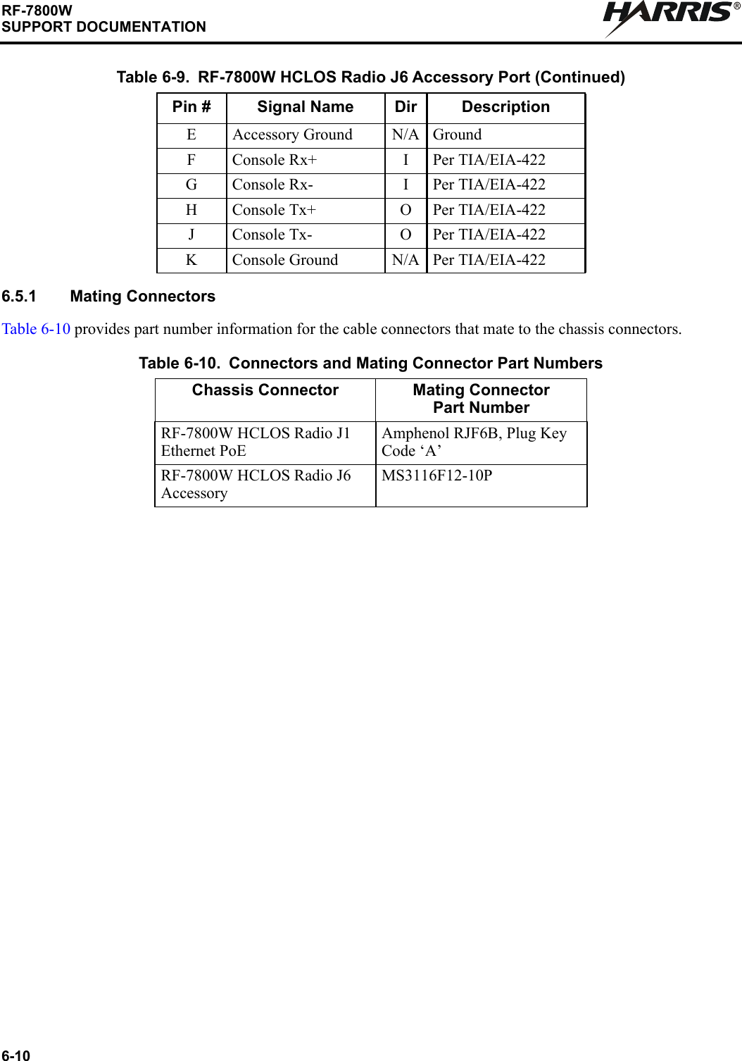 6-10RF-7800WSUPPORT DOCUMENTATIONR6.5.1 Mating ConnectorsTable 6-10 provides part number information for the cable connectors that mate to the chassis connectors.E Accessory Ground N/A GroundF Console Rx+ I Per TIA/EIA-422G Console Rx- I Per TIA/EIA-422H Console Tx+ O Per TIA/EIA-422J Console Tx- O Per TIA/EIA-422K Console Ground N/A Per TIA/EIA-422Table 6-10. Connectors and Mating Connector Part NumbersChassis Connector Mating ConnectorPart NumberRF-7800W HCLOS Radio J1 Ethernet PoEAmphenol RJF6B, Plug Key Code ‘A’RF-7800W HCLOS Radio J6 AccessoryMS3116F12-10PTable 6-9. RF-7800W HCLOS Radio J6 Accessory Port (Continued)Pin # Signal Name Dir Description