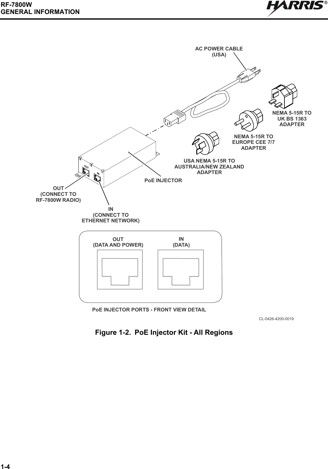 1-4RF-7800WGENERAL INFORMATIONRFigure 1-2. PoE Injector Kit - All RegionsCL-0426-4200-0019IN (DATA)PoE INJECTOR PORTS - FRONT VIEW DETAILAC POWER CABLE(USA)OUT  (CONNECT TO RF-7800W RADIO)IN  (CONNECT TOETHERNET NETWORK)PoE INJECTORUSA NEMA 5-15R TO AUSTRALIA/NEW ZEALANDADAPTERNEMA 5-15R TOEUROPE CEE 7/7 ADAPTERNEMA 5-15R TOUK BS 1363 ADAPTEROUT (DATA AND POWER)