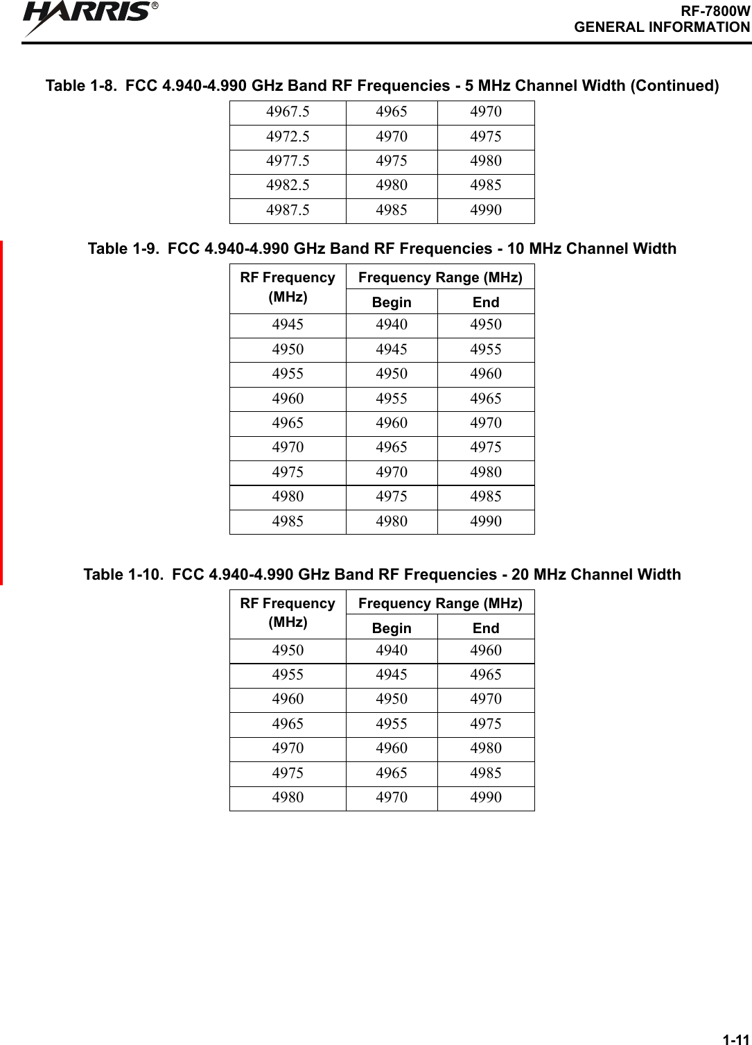1-11RF-7800WGENERAL INFORMATIONR4967.5 4965 49704972.5 4970 49754977.5 4975 49804982.5 4980 49854987.5 4985 4990Table 1-9. FCC 4.940-4.990 GHz Band RF Frequencies - 10 MHz Channel WidthRF Frequency (MHz)Frequency Range (MHz)Begin End4945 4940 49504950 4945 49554955 4950 49604960 4955 49654965 4960 49704970 4965 49754975 4970 49804980 4975 49854985 4980 4990Table 1-10. FCC 4.940-4.990 GHz Band RF Frequencies - 20 MHz Channel WidthRF Frequency (MHz)Frequency Range (MHz)Begin End4950 4940 49604955 4945 49654960 4950 49704965 4955 49754970 4960 49804975 4965 49854980 4970 4990Table 1-8. FCC 4.940-4.990 GHz Band RF Frequencies - 5 MHz Channel Width (Continued)