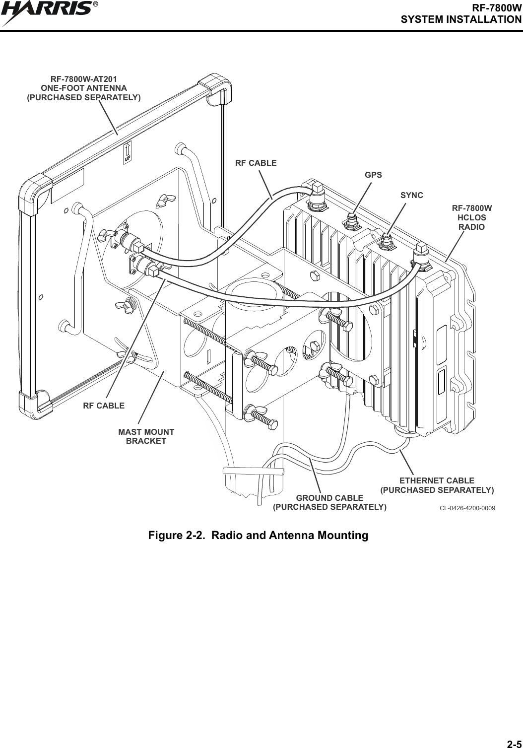 2-5RF-7800WSYSTEM INSTALLATIONRFigure 2-2. Radio and Antenna MountingRF-7800W HCLOS RADIORF-7800W-AT201ONE-FOOT ANTENNA(PURCHASED SEPARATELY)CL-0426-4200-0009RF CABLEMAST MOUNTBRACKETRF CABLEETHERNET CABLE(PURCHASED SEPARATELY)GROUND CABLE(PURCHASED SEPARATELY)GPSSYNC