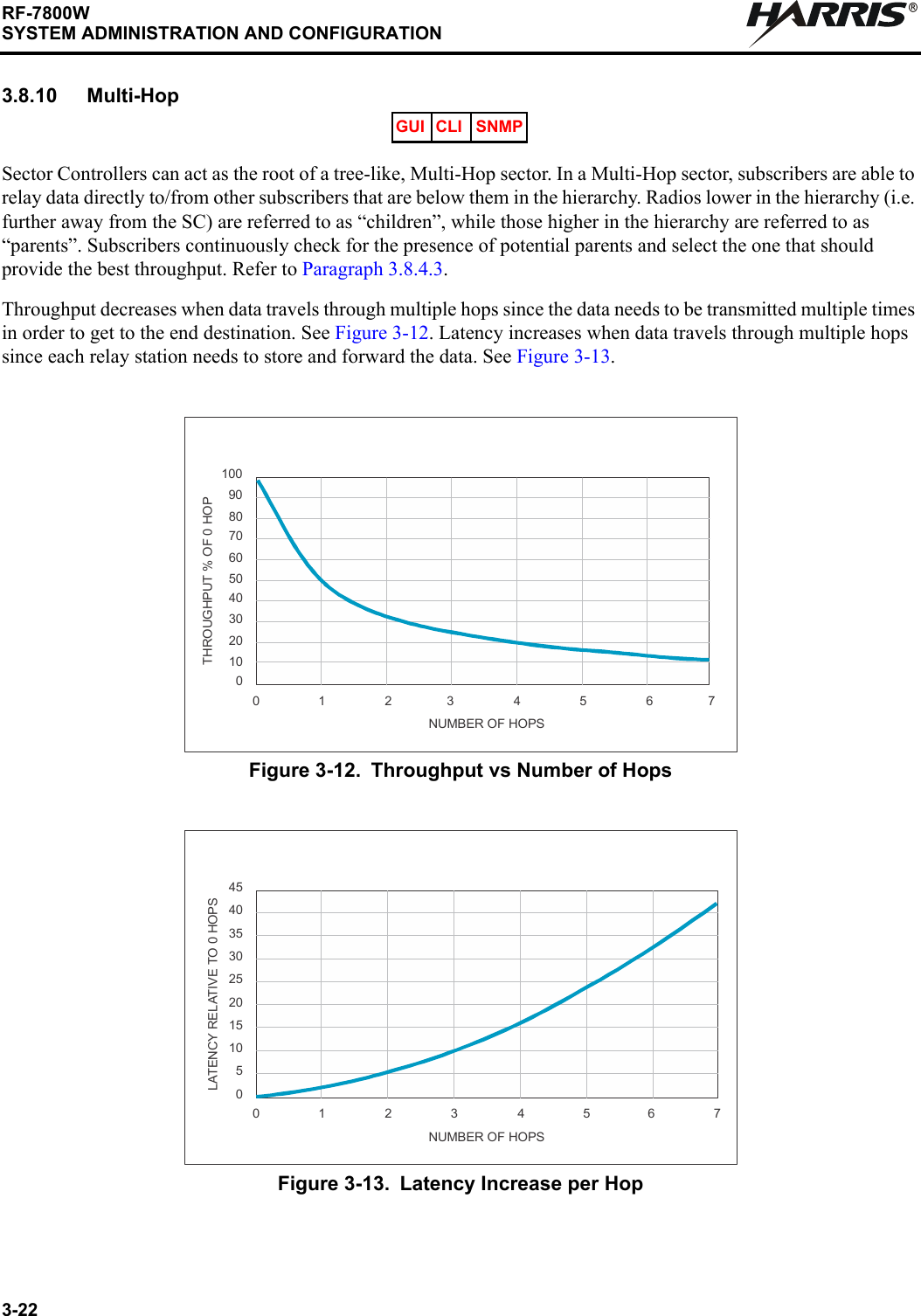 3-22RF-7800WSYSTEM ADMINISTRATION AND CONFIGURATIONR3.8.10 Multi-HopSector Controllers can act as the root of a tree-like, Multi-Hop sector. In a Multi-Hop sector, subscribers are able to relay data directly to/from other subscribers that are below them in the hierarchy. Radios lower in the hierarchy (i.e. further away from the SC) are referred to as “children”, while those higher in the hierarchy are referred to as “parents”. Subscribers continuously check for the presence of potential parents and select the one that should provide the best throughput. Refer to Paragraph 3.8.4.3.Throughput decreases when data travels through multiple hops since the data needs to be transmitted multiple times in order to get to the end destination. See Figure 3-12. Latency increases when data travels through multiple hops since each relay station needs to store and forward the data. See Figure 3-13.Figure 3-12. Throughput vs Number of HopsFigure 3-13. Latency Increase per HopGUI CLI SNMPNUMBER OF HOPS0123456701020304050607080100THROUGHPUT % OF 0 HOP90NUMBER OF HOPS01234567051015202530354045LATENCY RELATIVE TO 0 HOPS