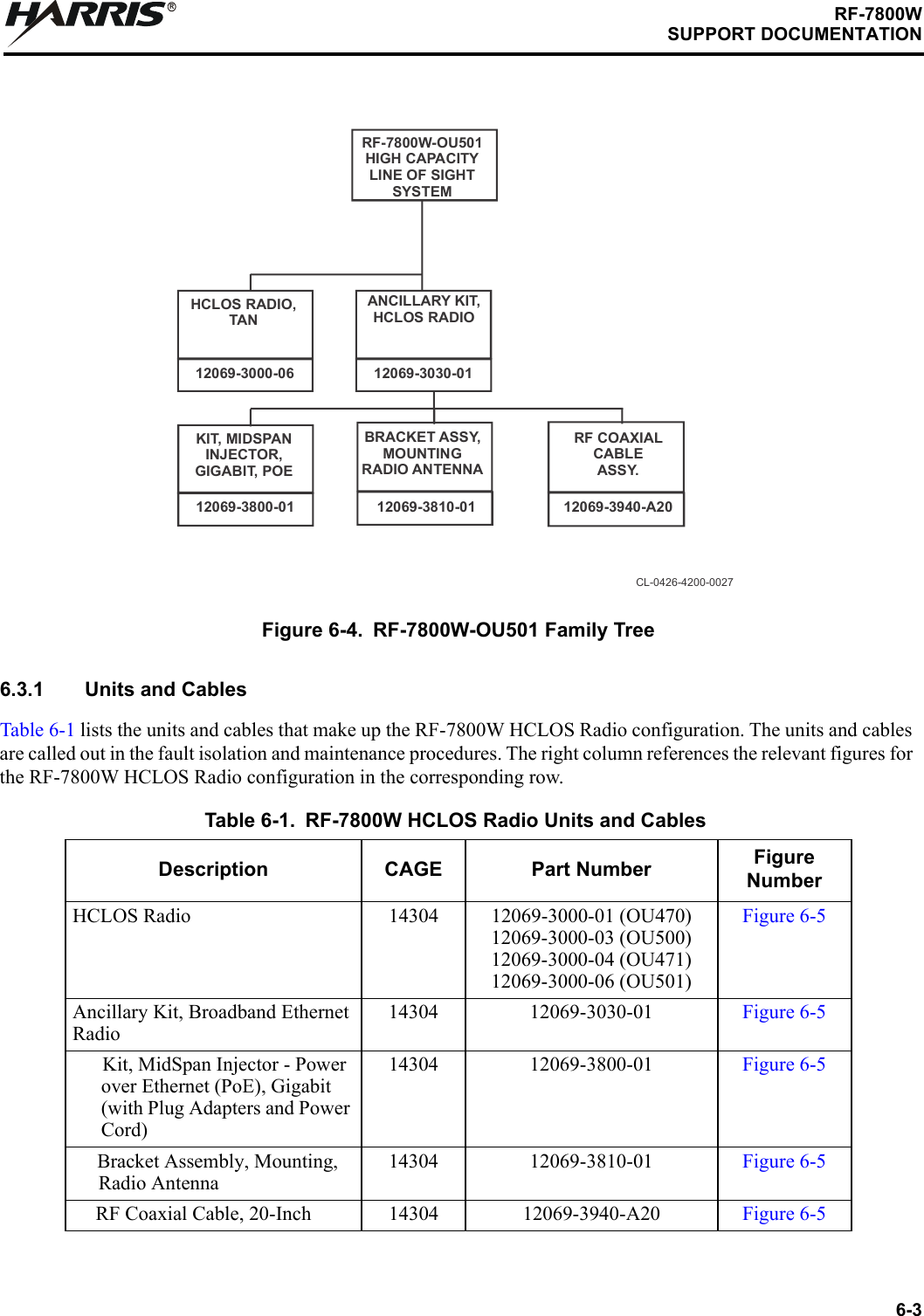 6-3RF-7800WSUPPORT DOCUMENTATIONR6.3.1 Units and CablesTable 6-1 lists the units and cables that make up the RF-7800W HCLOS Radio configuration. The units and cables are called out in the fault isolation and maintenance procedures. The right column references the relevant figures for the RF-7800W HCLOS Radio configuration in the corresponding row.Figure 6-4. RF-7800W-OU501 Family TreeTable 6-1. RF-7800W HCLOS Radio Units and CablesDescription CAGE Part Number FigureNumberHCLOS Radio 14304 12069-3000-01 (OU470)12069-3000-03 (OU500)12069-3000-04 (OU471)12069-3000-06 (OU501)Figure 6-5Ancillary Kit, Broadband Ethernet Radio14304 12069-3030-01 Figure 6-5Kit, MidSpan Injector - Power over Ethernet (PoE), Gigabit (with Plug Adapters and Power Cord)14304 12069-3800-01 Figure 6-5Bracket Assembly, Mounting, Radio Antenna14304 12069-3810-01 Figure 6-5RF Coaxial Cable, 20-Inch 14304 12069-3940-A20 Figure 6-5HCLOS RADIO, TAN12069-3000-06CL-0426-4200-0027ANCILLARY KIT, HCLOS RADIO12069-3030-01RF-7800W-OU501HIGH CAPACITYLINE OF SIGHT SYSTEMKIT, MIDSPAN INJECTOR, GIGABIT, POE12069-3800-01BRACKET ASSY, MOUNTING RADIO ANTENNA12069-3810-01RF COAXIAL CABLE ASSY.12069-3940-A20