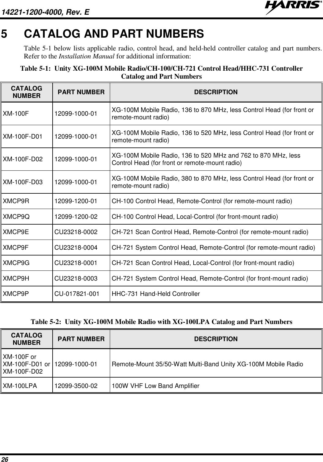 14221-1200-4000, Rev. E    26 5  CATALOG AND PART NUMBERS Table 5-1 below lists applicable radio, control head, and held-held controller catalog and part numbers. Refer to the Installation Manual for additional information: Table 5-1:  Unity XG-100M Mobile Radio/CH-100/CH-721 Control Head/HHC-731 Controller Catalog and Part Numbers CATALOG NUMBER PART NUMBER DESCRIPTION XM-100F 12099-1000-01 XG-100M Mobile Radio, 136 to 870 MHz, less Control Head (for front or remote-mount radio) XM-100F-D01 12099-1000-01 XG-100M Mobile Radio, 136 to 520 MHz, less Control Head (for front or remote-mount radio) XM-100F-D02 12099-1000-01 XG-100M Mobile Radio, 136 to 520 MHz and 762 to 870 MHz, less Control Head (for front or remote-mount radio) XM-100F-D03 12099-1000-01 XG-100M Mobile Radio, 380 to 870 MHz, less Control Head (for front or remote-mount radio) XMCP9R 12099-1200-01 CH-100 Control Head, Remote-Control (for remote-mount radio) XMCP9Q 12099-1200-02 CH-100 Control Head, Local-Control (for front-mount radio) XMCP9E CU23218-0002 CH-721 Scan Control Head, Remote-Control (for remote-mount radio) XMCP9F CU23218-0004 CH-721 System Control Head, Remote-Control (for remote-mount radio) XMCP9G CU23218-0001 CH-721 Scan Control Head, Local-Control (for front-mount radio) XMCP9H CU23218-0003 CH-721 System Control Head, Remote-Control (for front-mount radio) XMCP9P CU-017821-001 HHC-731 Hand-Held Controller  Table 5-2:  Unity XG-100M Mobile Radio with XG-100LPA Catalog and Part Numbers CATALOG NUMBER PART NUMBER DESCRIPTION XM-100F or XM-100F-D01 or XM-100F-D02 12099-1000-01 Remote-Mount 35/50-Watt Multi-Band Unity XG-100M Mobile Radio XM-100LPA 12099-3500-02 100W VHF Low Band Amplifier  