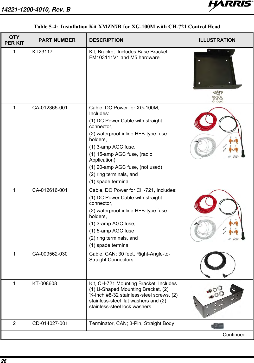 14221-1200-4010, Rev. B   26 Table 5-4:  Installation Kit XMZN7R for XG-100M with CH-721 Control Head QTY PER KIT PART NUMBER DESCRIPTION ILLUSTRATION 1 KT23117 Kit, Bracket. Includes Base Bracket FM103111V1 and M5 hardware   1 CA-012365-001 Cable, DC Power for XG-100M, Includes:  (1) DC Power Cable with straight connector,  (2) waterproof inline HFB-type fuse holders,  (1) 3-amp AGC fuse,  (1) 15-amp AGC fuse, (radio Application) (1) 20-amp AGC fuse, (not used) (2) ring terminals, and (1) spade terminal  1 CA-012616-001 Cable, DC Power for CH-721, Includes:  (1) DC Power Cable with straight connector,  (2) waterproof inline HFB-type fuse holders,  (1) 3-amp AGC fuse,  (1) 5-amp AGC fuse (2) ring terminals, and (1) spade terminal  1 CA-009562-030 Cable, CAN; 30 feet, Right-Angle-to-Straight Connectors  1 KT-008608 Kit, CH-721 Mounting Bracket. Includes (1) U-Shaped Mounting Bracket, (2) ¼-Inch #8-32 stainless-steel screws, (2) stainless-steel flat washers and (2) stainless-steel lock washers  2 CD-014027-001 Terminator, CAN; 3-Pin, Straight Body  Continued… 