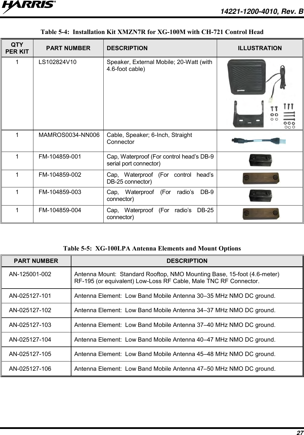   14221-1200-4010, Rev. B 27 Table 5-4:  Installation Kit XMZN7R for XG-100M with CH-721 Control Head QTY PER KIT PART NUMBER DESCRIPTION ILLUSTRATION 1 LS102824V10 Speaker, External Mobile; 20-Watt (with 4.6-foot cable)  1 MAMROS0034-NN006 Cable, Speaker; 6-Inch, Straight Connector  1 FM-104859-001 Cap, Waterproof (For control head’s DB-9 serial port connector)  1 FM-104859-002 Cap,  Waterproof  (For  control  head’s DB-25 connector)  1 FM-104859-003 Cap,  Waterproof  (For  radio’s  DB-9 connector)  1 FM-104859-004 Cap,  Waterproof  (For  radio’s  DB-25 connector)     Table 5-5:  XG-100LPA Antenna Elements and Mount Options  PART NUMBER DESCRIPTION AN-125001-002 Antenna Mount:  Standard Rooftop, NMO Mounting Base, 15-foot (4.6-meter) RF-195 (or equivalent) Low-Loss RF Cable, Male TNC RF Connector. AN-025127-101 Antenna Element:  Low Band Mobile Antenna 30–35 MHz NMO DC ground. AN-025127-102 Antenna Element:  Low Band Mobile Antenna 34–37 MHz NMO DC ground. AN-025127-103 Antenna Element:  Low Band Mobile Antenna 37–40 MHz NMO DC ground. AN-025127-104 Antenna Element:  Low Band Mobile Antenna 40–47 MHz NMO DC ground. AN-025127-105 Antenna Element:  Low Band Mobile Antenna 45–48 MHz NMO DC ground. AN-025127-106 Antenna Element:  Low Band Mobile Antenna 47–50 MHz NMO DC ground.    