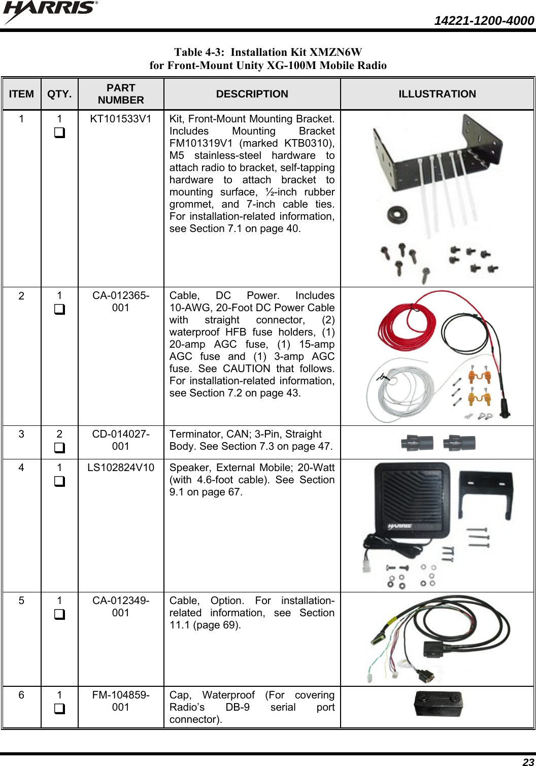  14221-1200-4000  23 Table 4-3:  Installation Kit XMZN6W for Front-Mount Unity XG-100M Mobile Radio ITEM  QTY.  PART NUMBER  DESCRIPTION  ILLUSTRATION 1  1  KT101533V1  Kit, Front-Mount Mounting Bracket. Includes Mounting Bracket FM101319V1 (marked KTB0310), M5 stainless-steel hardware to attach radio to bracket, self-tapping hardware to attach bracket to mounting surface, ½-inch rubber grommet, and 7-inch cable ties. For installation-related information, see Section 7.1 on page 40. 2  1  CA-012365-001 Cable, DC Power. Includes 10-AWG, 20-Foot DC Power Cable with straight connector, (2) waterproof HFB fuse holders, (1) 20-amp AGC fuse, (1) 15-amp AGC fuse and (1) 3-amp AGC fuse. See CAUTION that follows. For installation-related information, see Section 7.2 on page 43. 3  2  CD-014027-001 Terminator, CAN; 3-Pin, Straight Body. See Section 7.3 on page 47.       4  1  LS102824V10  Speaker, External Mobile; 20-Watt (with 4.6-foot cable). See Section 9.1 on page 67. 5  1  CA-012349-001 Cable, Option. For installation-related information, see Section 11.1 (page 69). 6  1  FM-104859-001 Cap, Waterproof (For covering Radio’s DB-9 serial port connector).    