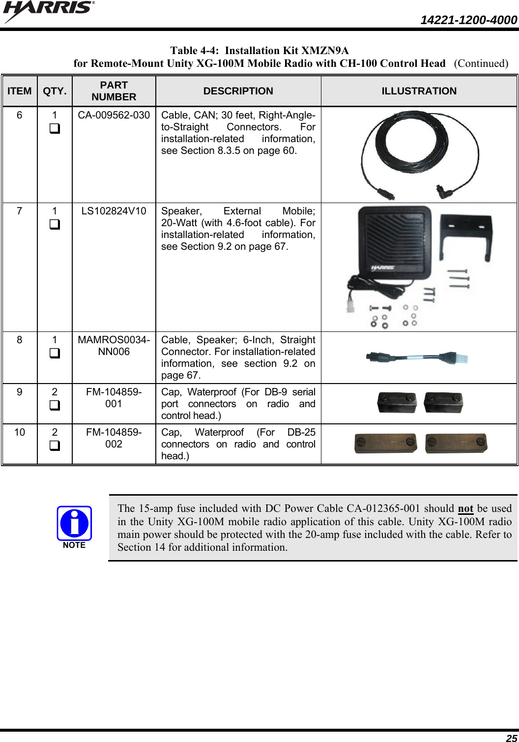  14221-1200-4000  25 Table 4-4:  Installation Kit XMZN9A for Remote-Mount Unity XG-100M Mobile Radio with CH-100 Control Head ITEM  QTY.  PART NUMBER  DESCRIPTION  ILLUSTRATION 6  1  CA-009562-030  Cable, CAN; 30 feet, Right-Angle-to-Straight Connectors. For installation-related information, see Section 8.3.5 on page 60. 7  1  LS102824V10  Speaker, External Mobile; 20-Watt (with 4.6-foot cable). For installation-related information, see Section 9.2 on page 67. 8  1  MAMROS0034-NN006 Cable, Speaker; 6-Inch, Straight Connector. For installation-related information, see section 9.2 on page 67.   9  2  FM-104859-001 Cap, Waterproof (For DB-9 serial port connectors on radio and control head.)   10  2  FM-104859-002 Cap, Waterproof (For DB-25 connectors on radio and control head.)        The 15-amp fuse included with DC Power Cable CA-012365-001 should not be used in the Unity XG-100M mobile radio application of this cable. Unity XG-100M radio main power should be protected with the 20-amp fuse included with the cable. Refer to Section 14 for additional information.   (Continued)
