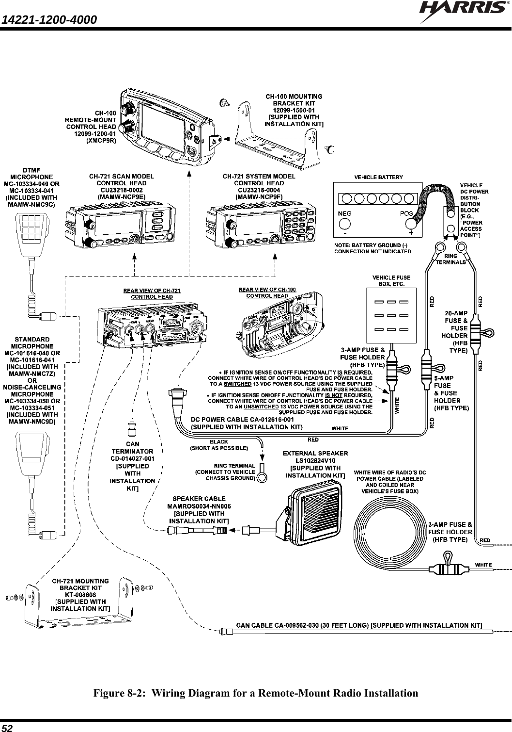 14221-1200-4000    52  Figure 8-2:  Wiring Diagram for a Remote-Mount Radio Installation 