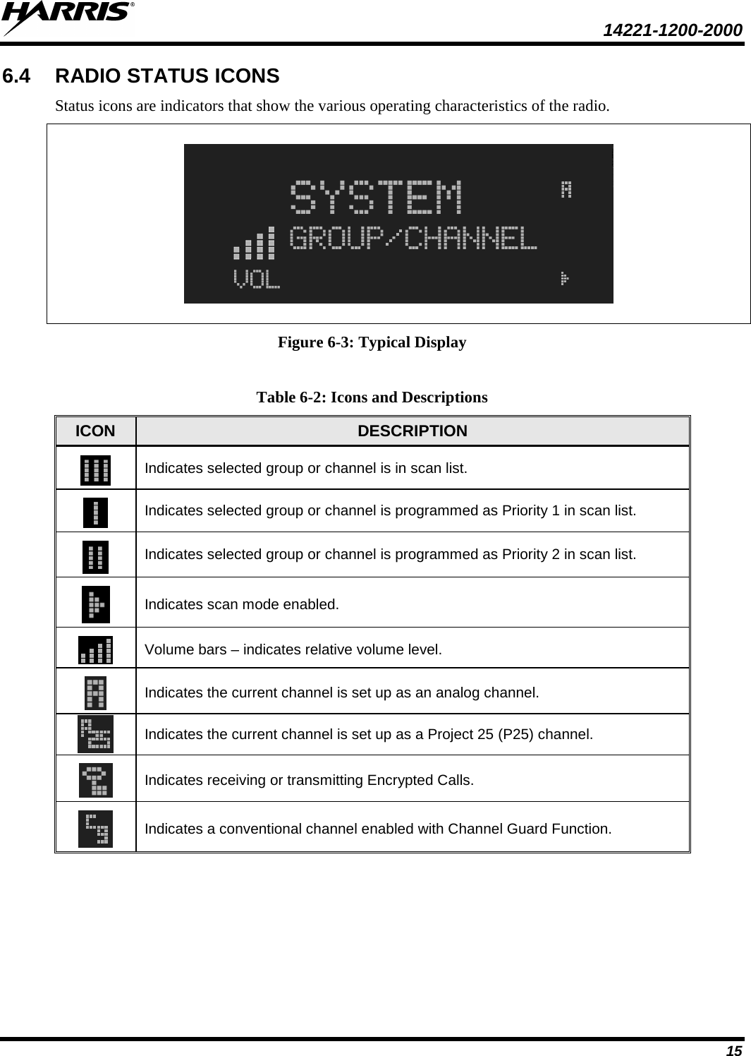  14221-1200-2000 15 6.4 RADIO STATUS ICONS Status icons are indicators that show the various operating characteristics of the radio.      Figure 6-3: Typical Display  Table 6-2: Icons and Descriptions ICON DESCRIPTION  Indicates selected group or channel is in scan list.  Indicates selected group or channel is programmed as Priority 1 in scan list.  Indicates selected group or channel is programmed as Priority 2 in scan list.  Indicates scan mode enabled.  Volume bars – indicates relative volume level.  Indicates the current channel is set up as an analog channel.  Indicates the current channel is set up as a Project 25 (P25) channel.  Indicates receiving or transmitting Encrypted Calls.  Indicates a conventional channel enabled with Channel Guard Function. 