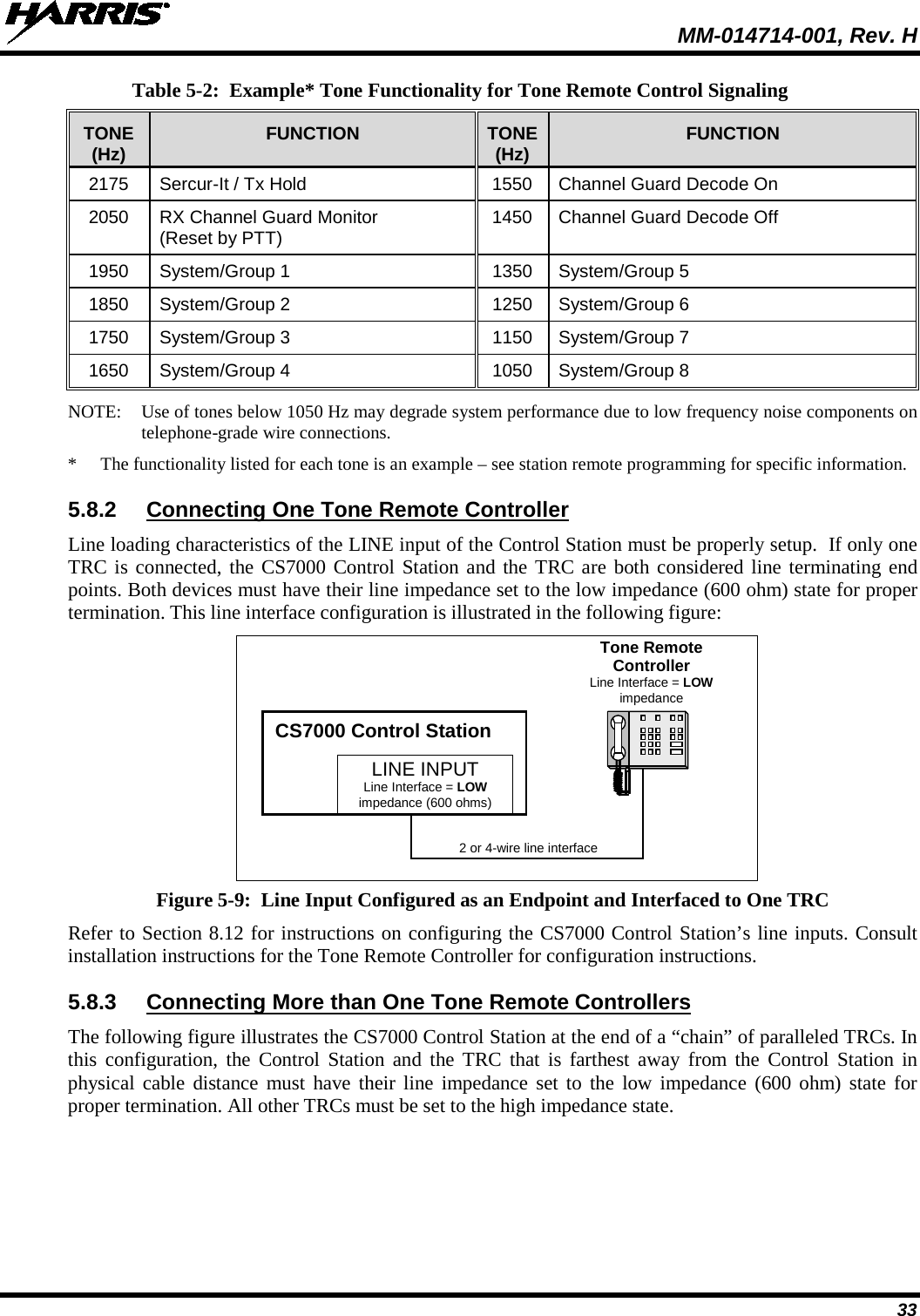  MM-014714-001, Rev. H 33 Table 5-2:  Example* Tone Functionality for Tone Remote Control Signaling TONE (Hz) FUNCTION TONE (Hz) FUNCTION 2175  Sercur-It / Tx Hold 1550 Channel Guard Decode On 2050 RX Channel Guard Monitor (Reset by PTT) 1450 Channel Guard Decode Off 1950 System/Group 1 1350 System/Group 5 1850 System/Group 2 1250 System/Group 6 1750 System/Group 3 1150 System/Group 7 1650 System/Group 4 1050 System/Group 8 NOTE: Use of tones below 1050 Hz may degrade system performance due to low frequency noise components on telephone-grade wire connections. *  The functionality listed for each tone is an example – see station remote programming for specific information. 5.8.2 Connecting One Tone Remote Controller Line loading characteristics of the LINE input of the Control Station must be properly setup.  If only one TRC is connected, the CS7000 Control Station and the TRC are both considered line terminating end points. Both devices must have their line impedance set to the low impedance (600 ohm) state for proper termination. This line interface configuration is illustrated in the following figure:  Tone Remote Controller Line Interface = LOW impedance CS7000 Control Station LINE INPUT Line Interface = LOW impedance (600 ohms) 2 or 4-wire line interface   Figure 5-9:  Line Input Configured as an Endpoint and Interfaced to One TRC Refer to Section 8.12 for instructions on configuring the CS7000 Control Station’s line inputs. Consult installation instructions for the Tone Remote Controller for configuration instructions. 5.8.3 Connecting More than One Tone Remote Controllers The following figure illustrates the CS7000 Control Station at the end of a “chain” of paralleled TRCs. In this configuration, the Control Station and the TRC that is farthest away from the Control Station in physical cable distance must have their line impedance set to the low impedance (600 ohm) state for proper termination. All other TRCs must be set to the high impedance state. 