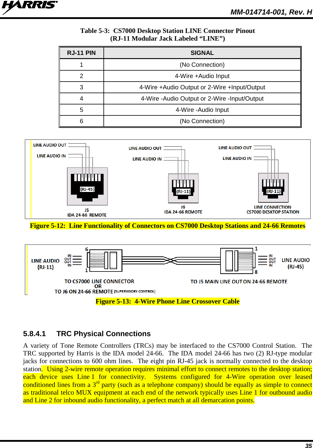  MM-014714-001, Rev. H 35 Table 5-3:  CS7000 Desktop Station LINE Connector Pinout  (RJ-11 Modular Jack Labeled “LINE”) RJ-11 PIN SIGNAL 1  (No Connection) 2  4-Wire +Audio Input 3  4-Wire +Audio Output or 2-Wire +Input/Output 4  4-Wire -Audio Output or 2-Wire -Input/Output 5  4-Wire -Audio Input 6  (No Connection)   Figure 5-12:  Line Functionality of Connectors on CS7000 Desktop Stations and 24-66 Remotes   Figure 5-13:  4-Wire Phone Line Crossover Cable   5.8.4.1 TRC Physical Connections A variety of Tone Remote Controllers (TRCs) may be interfaced to the CS7000 Control Station.  The TRC supported by Harris is the IDA model 24-66.  The IDA model 24-66 has two (2) RJ-type modular jacks for connections to 600 ohm lines.  The eight pin RJ-45 jack is normally connected to the desktop station.  Using 2-wire remote operation requires minimal effort to connect remotes to the desktop station; each device uses Line 1  for  connectivity.  Systems configured for 4-Wire operation over leased conditioned lines from a 3rd party (such as a telephone company) should be equally as simple to connect as traditional telco MUX equipment at each end of the network typically uses Line 1 for outbound audio and Line 2 for inbound audio functionality, a perfect match at all demarcation points. 