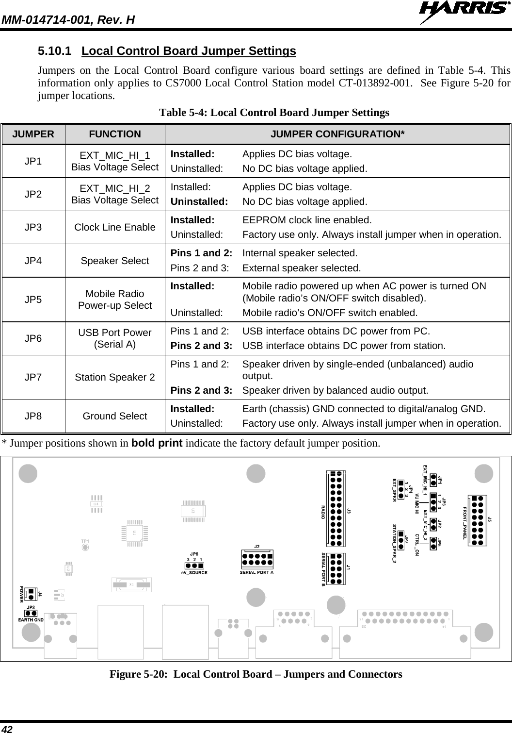 MM-014714-001, Rev. H   42 5.10.1 Local Control Board Jumper Settings Jumpers on the Local Control Board configure various board settings are defined in Table 5-4. This information only applies to CS7000 Local Control Station model CT-013892-001.  See Figure 5-20 for jumper locations. Table 5-4: Local Control Board Jumper Settings JUMPER FUNCTION JUMPER CONFIGURATION* JP1 EXT_MIC_HI_1 Bias Voltage Select Installed: Applies DC bias voltage. Uninstalled:  No DC bias voltage applied. JP2 EXT_MIC_HI_2 Bias Voltage Select Installed:  Applies DC bias voltage. Uninstalled: No DC bias voltage applied. JP3 Clock Line Enable Installed: EEPROM clock line enabled. Uninstalled: Factory use only. Always install jumper when in operation. JP4 Speaker Select Pins 1 and 2: Internal speaker selected. Pins 2 and 3: External speaker selected. JP5 Mobile Radio Power-up Select Installed: Mobile radio powered up when AC power is turned ON (Mobile radio’s ON/OFF switch disabled). Uninstalled: Mobile radio’s ON/OFF switch enabled. JP6 USB Port Power (Serial A) Pins 1 and 2: USB interface obtains DC power from PC. Pins 2 and 3: USB interface obtains DC power from station. JP7 Station Speaker 2 Pins 1 and 2:  Speaker driven by single-ended (unbalanced) audio output. Pins 2 and 3: Speaker driven by balanced audio output. JP8 Ground Select Installed: Earth (chassis) GND connected to digital/analog GND. Uninstalled: Factory use only. Always install jumper when in operation. * Jumper positions shown in bold print indicate the factory default jumper position.  Figure 5-20:  Local Control Board – Jumpers and Connectors  