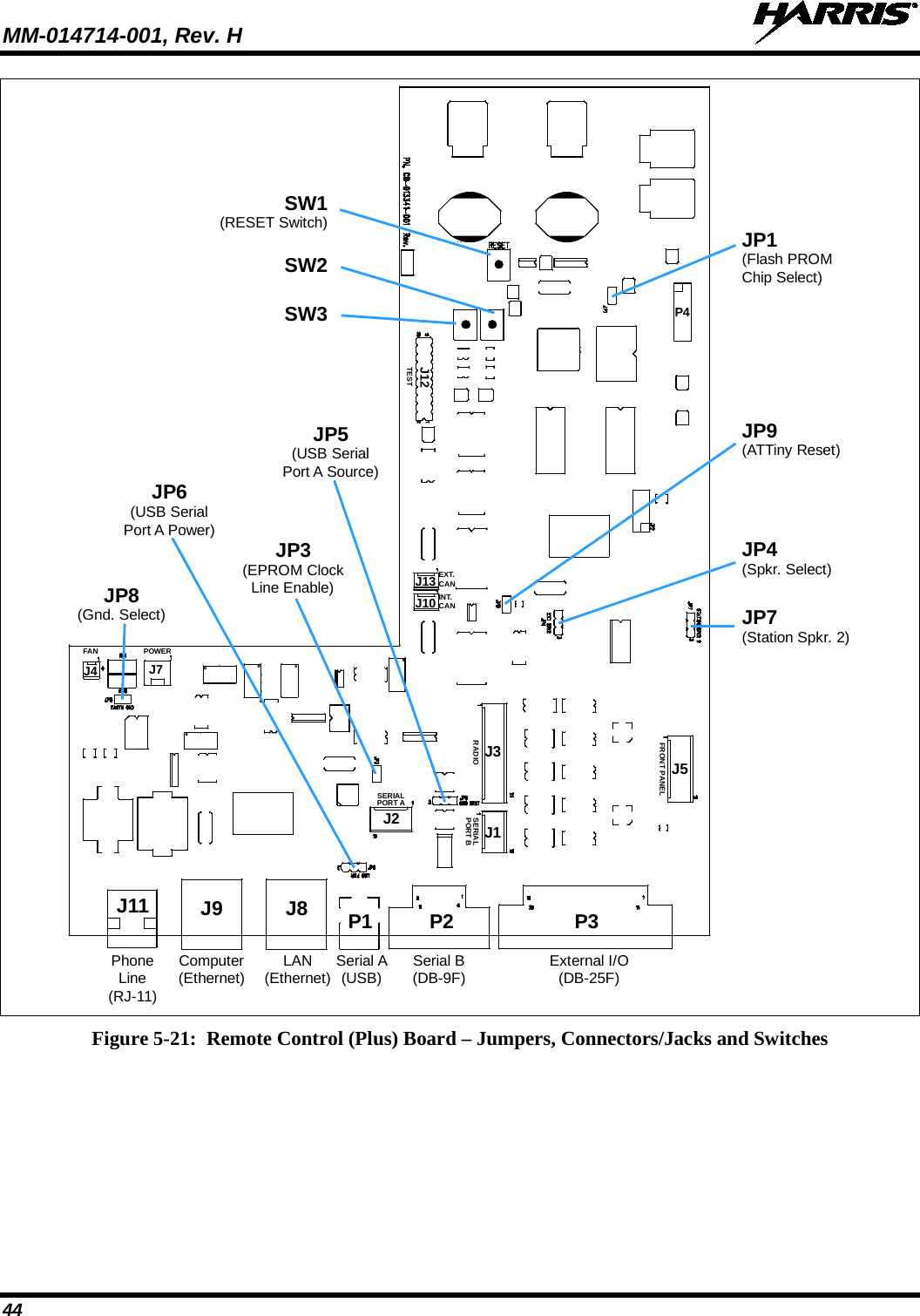 MM-014714-001, Rev. H   44  Figure 5-21:  Remote Control (Plus) Board – Jumpers, Connectors/Jacks and Switches JP7(Station Spkr. 2)External I/O(DB-25F)Serial B(DB-9F)Serial A(USB)LAN(Ethernet)PhoneLine(RJ-11)Computer(Ethernet)P2P1J8J9J11 P3J3 J5J2 J1JP5(USB SerialPort A Source)JP6(USB SerialPort A Power)JP3(EPROM ClockLine Enable)JP8(Gnd. Select)JP4(Spkr. Select)SW1(RESET Switch)SW2SW3JP9(ATTiny Reset)JP1(Flash PROMChip Select)P4J12J7J4FAN POWERFRONT PANELRADIOTESTSERIALPORT BSERIALPORT AJ13J10EXT.CANINT.CAN