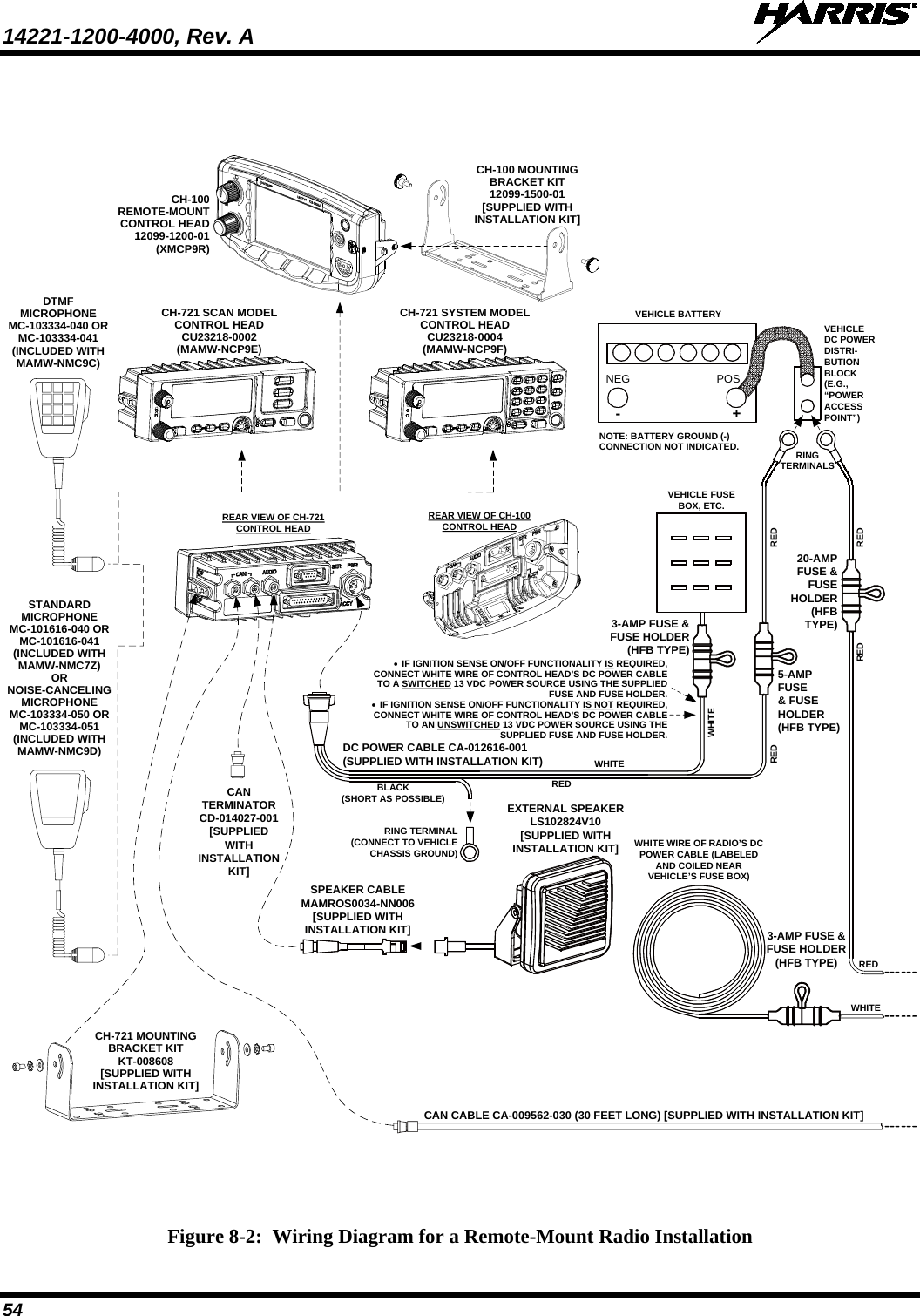 14221-1200-4000, Rev. A    54  Figure 8-2:  Wiring Diagram for a Remote-Mount Radio Installation CH-721 SCAN MODELCONTROL HEADCU23218-0002(MAMW-NCP9E)CH-721 SYSTEM MODELCONTROL HEADCU23218-0004(MAMW-NCP9F)DTMFMICROPHONEMC-103334-040 ORMC-103334-041(INCLUDED WITHMAMW-NMC9C)STANDARD MICROPHONEMC-101616-040 ORMC-101616-041(INCLUDED WITHMAMW-NMC7Z)ORNOISE-CANCELINGMICROPHONEMC-103334-050 ORMC-103334-051(INCLUDED WITHMAMW-NMC9D)CH-721 MOUNTING BRACKET KITKT-008608[SUPPLIED WITH INSTALLATION KIT]•  IF IGNITION SENSE ON/OFF FUNCTIONALITY IS REQUIRED, CONNECT WHITE WIRE OF CONTROL HEAD’S DC POWER CABLE TO A SWITCHED 13 VDC POWER SOURCE USING THE SUPPLIED FUSE AND FUSE HOLDER.•  IF IGNITION SENSE ON/OFF FUNCTIONALITY IS NOT REQUIRED, CONNECT WHITE WIRE OF CONTROL HEAD’S DC POWER CABLE TO AN UNSWITCHED 13 VDC POWER SOURCE USING THE SUPPLIED FUSE AND FUSE HOLDER.REAR VIEW OF CH-721CONTROL HEADNEG POS3-AMP FUSE &amp; FUSE HOLDER (HFB TYPE) REDRED RED5-AMPFUSE&amp; FUSE HOLDER (HFB TYPE)3-AMP FUSE &amp; FUSE HOLDER(HFB TYPE)20-AMPFUSE &amp; FUSE HOLDER(HFB TYPE)REDWHITEREDRINGTERMINALSVEHICLEDC POWER DISTRI-BUTION BLOCK(E.G., “POWER ACCESS POINT”)VEHICLE BATTERY+-NOTE: BATTERY GROUND (-) CONNECTION NOT INDICATED.CAN TERMINATORCD-014027-001[SUPPLIED WITH INSTALLATION KIT]REDWHITEBLACK(SHORT AS POSSIBLE)RING TERMINAL (CONNECT TO VEHICLE CHASSIS GROUND)CAN CABLE CA-009562-030 (30 FEET LONG) [SUPPLIED WITH INSTALLATION KIT]SPEAKER CABLEMAMROS0034-NN006[SUPPLIED WITHINSTALLATION KIT]EXTERNAL SPEAKERLS102824V10[SUPPLIED WITHINSTALLATION KIT] WHITE WIRE OF RADIO’S DC POWER CABLE (LABELED AND COILED NEAR VEHICLE’S FUSE BOX)DC POWER CABLE CA-012616-001(SUPPLIED WITH INSTALLATION KIT)VEHICLE FUSE BOX, ETC.WHITEREAR VIEW OF CH-100CONTROL HEADCH-100REMOTE-MOUNTCONTROL HEAD12099-1200-01(XMCP9R)CH-100 MOUNTING BRACKET KIT12099-1500-01[SUPPLIED WITH INSTALLATION KIT]