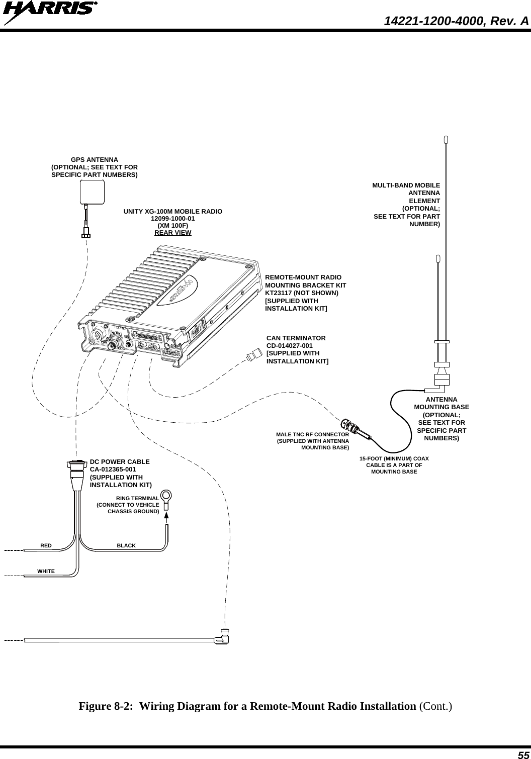  14221-1200-4000, Rev. A  55  Figure 8-2:  Wiring Diagram for a Remote-Mount Radio Installation (Cont.)  DC POWER CABLECA-012365-001(SUPPLIED WITH INSTALLATION KIT)RING TERMINAL (CONNECT TO VEHICLE CHASSIS GROUND)BLACKREDWHITEUNITY XG-100M MOBILE RADIO12099-1000-01(XM 100F)REAR VIEWMULTI-BAND MOBILEANTENNAELEMENT(OPTIONAL;SEE TEXT FOR PART NUMBER)MALE TNC RF CONNECTOR(SUPPLIED WITH ANTENNA MOUNTING BASE)CAN TERMINATORCD-014027-001[SUPPLIED WITH INSTALLATION KIT]GPS ANTENNA(OPTIONAL; SEE TEXT FOR SPECIFIC PART NUMBERS)REMOTE-MOUNT RADIO MOUNTING BRACKET KITKT23117 (NOT SHOWN)[SUPPLIED WITH INSTALLATION KIT]ANTENNAMOUNTING BASE (OPTIONAL;SEE TEXT FOR SPECIFIC PART NUMBERS)15-FOOT (MINIMUM) COAX CABLE IS A PART OF MOUNTING BASE