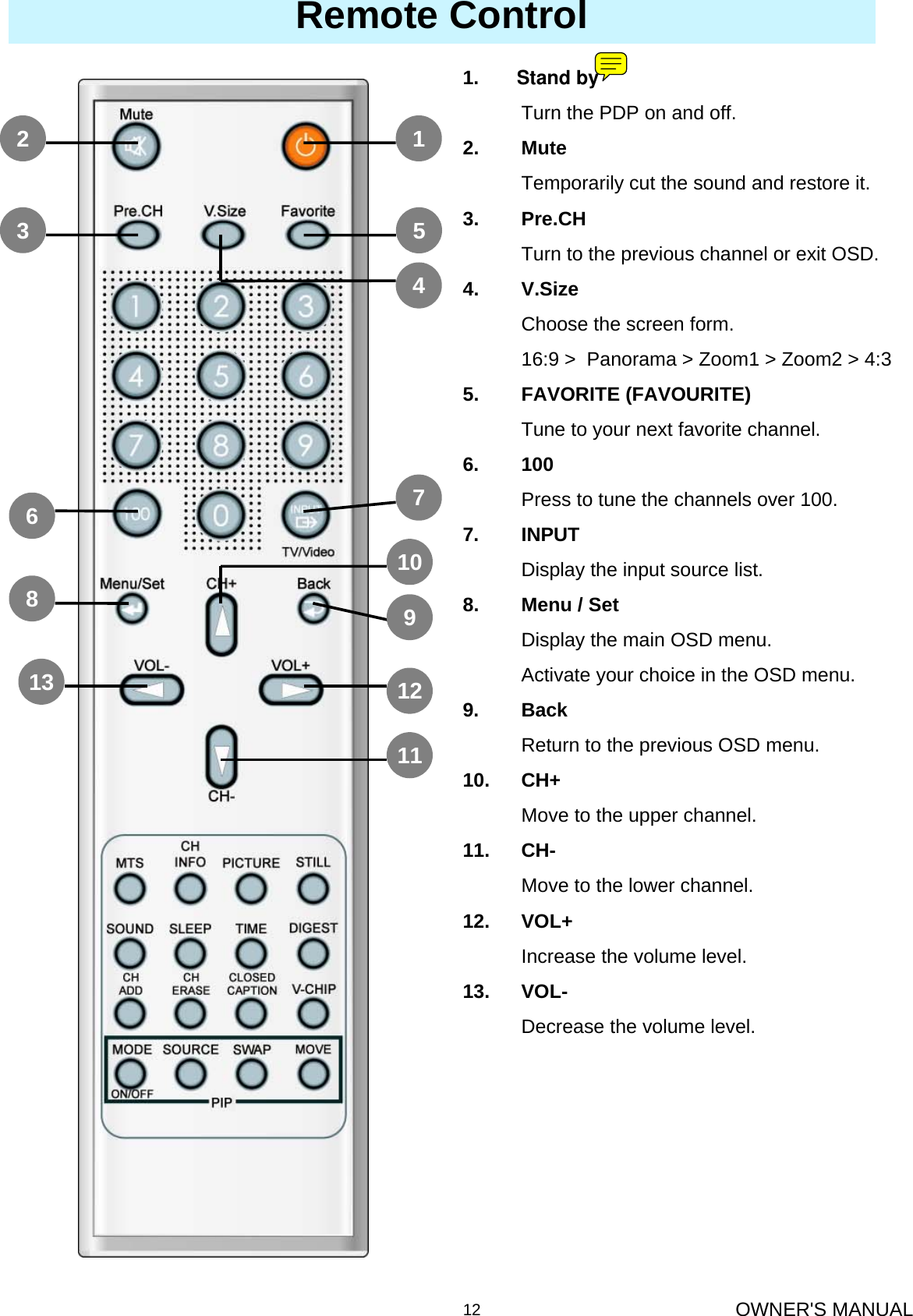 OWNER&apos;S MANUAL12Remote Control123681354710912111.       Stand byTurn the PDP on and off.2. MuteTemporarily cut the sound and restore it.3. Pre.CHTurn to the previous channel or exit OSD.4. V.SizeChoose the screen form.16:9 &gt;  Panorama &gt; Zoom1 &gt; Zoom2 &gt; 4:35. FAVORITE (FAVOURITE)Tune to your next favorite channel.6. 100Press to tune the channels over 100. 7. INPUTDisplay the input source list.8. Menu / SetDisplay the main OSD menu.Activate your choice in the OSD menu.9. BackReturn to the previous OSD menu.10. CH+Move to the upper channel.11. CH-Move to the lower channel.12. VOL+Increase the volume level.13. VOL-Decrease the volume level.