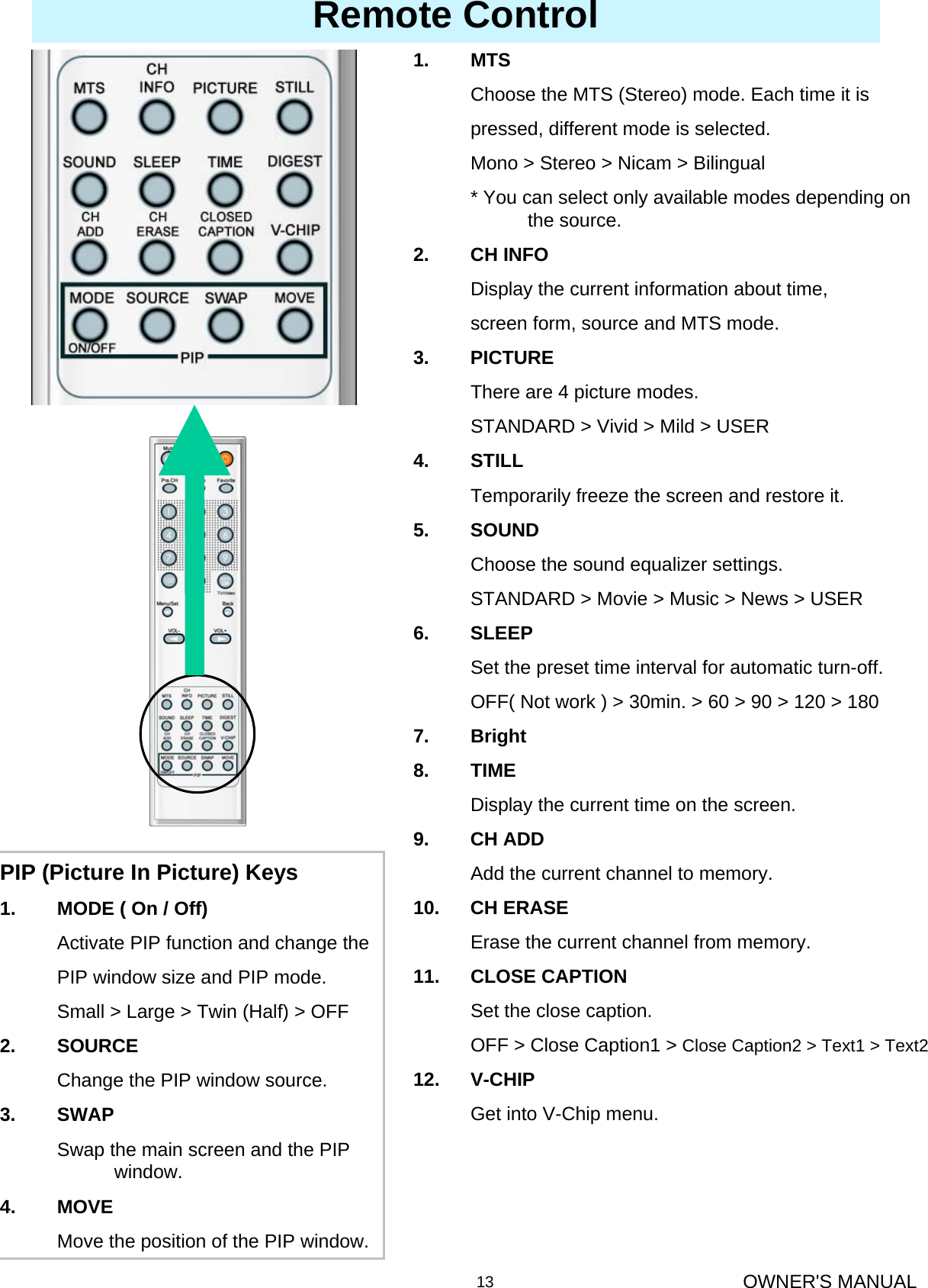 OWNER&apos;S MANUAL13Remote Control1. MTSChoose the MTS (Stereo) mode. Each time it ispressed, different mode is selected.Mono &gt; Stereo &gt; Nicam &gt; Bilingual* You can select only available modes depending on the source.2. CH INFODisplay the current information about time, screen form, source and MTS mode.3. PICTUREThere are 4 picture modes. STANDARD &gt; Vivid &gt; Mild &gt; USER4. STILLTemporarily freeze the screen and restore it.5. SOUNDChoose the sound equalizer settings. STANDARD &gt; Movie &gt; Music &gt; News &gt; USER6. SLEEPSet the preset time interval for automatic turn-off.OFF( Not work ) &gt; 30min. &gt; 60 &gt; 90 &gt; 120 &gt; 1807. Bright8. TIMEDisplay the current time on the screen.9. CH ADDAdd the current channel to memory.10. CH ERASEErase the current channel from memory.11. CLOSE CAPTIONSet the close caption.OFF &gt; Close Caption1 &gt; Close Caption2 &gt; Text1 &gt; Text212. V-CHIPGet into V-Chip menu.PIP (Picture In Picture) Keys1. MODE ( On / Off)Activate PIP function and change the PIP window size and PIP mode.Small &gt; Large &gt; Twin (Half) &gt; OFF2. SOURCEChange the PIP window source.3. SWAPSwap the main screen and the PIP window.4. MOVEMove the position of the PIP window.