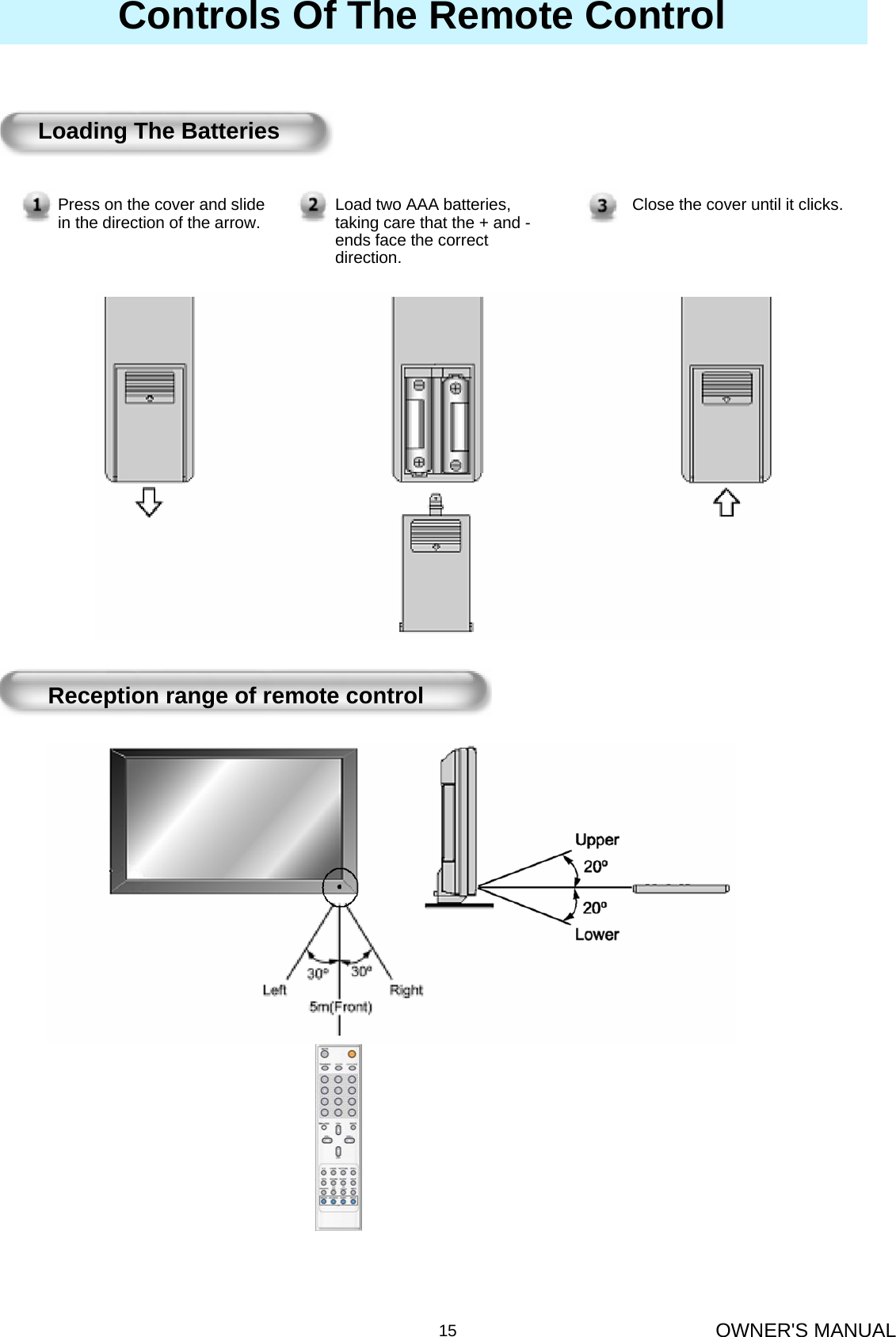 OWNER&apos;S MANUAL15Controls Of The Remote ControlPress on the cover and slidein the direction of the arrow.Loading The BatteriesLoad two AAA batteries, taking care that the + and -ends face the correct direction.Close the cover until it clicks.Reception range of remote control