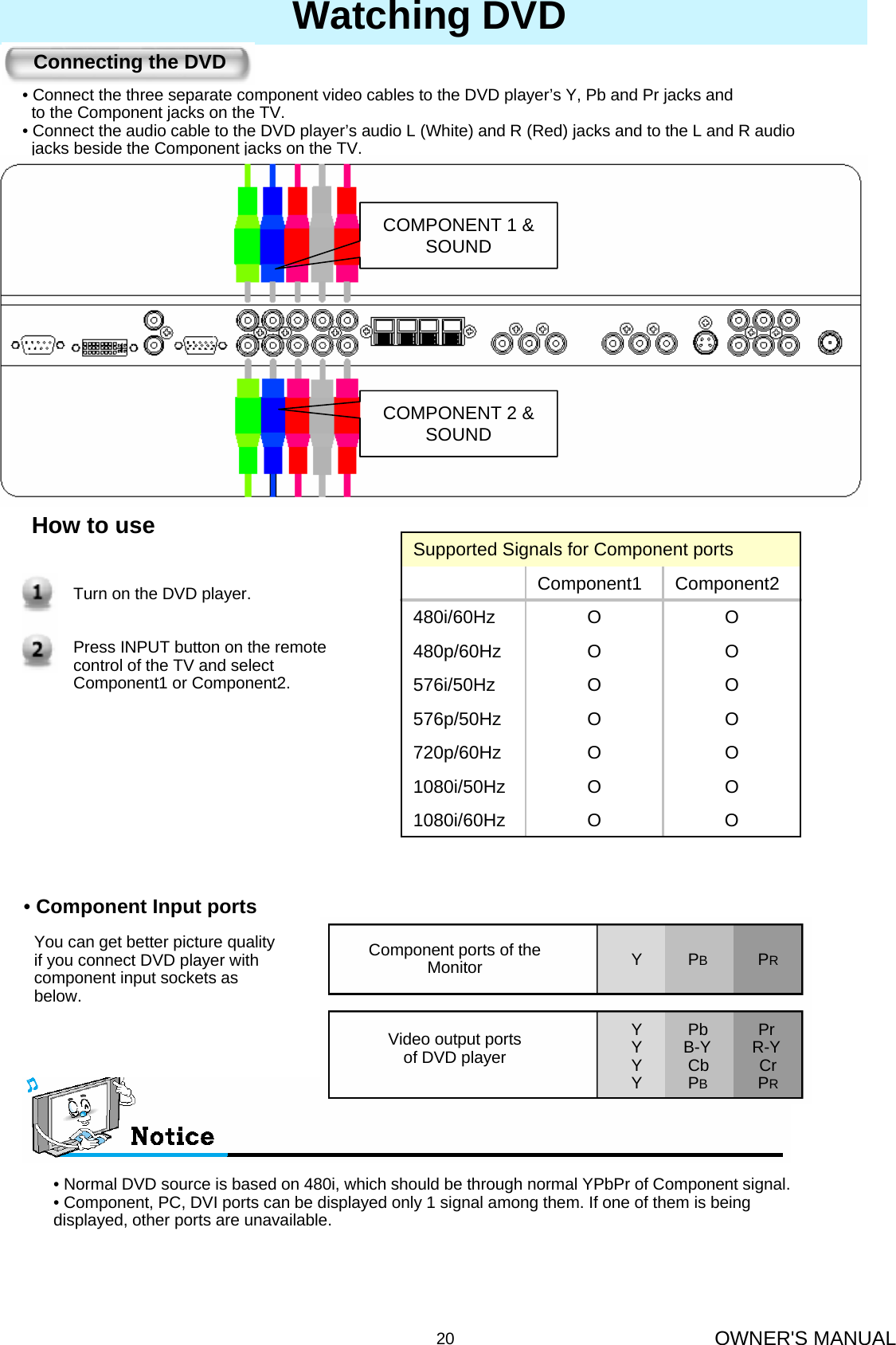 OWNER&apos;S MANUAL20Watching DVD• Connect the three separate component video cables to the DVD player’s Y, Pb and Pr jacks and to the Component jacks on the TV.• Connect the audio cable to the DVD player’s audio L (White) and R (Red) jacks and to the L and R audio  jacks beside the Component jacks on the TV.Connecting the DVDHow to useTurn on the DVD player.Press INPUT button on the remote control of the TV and select Component1 or Component2.•Component Input portsYou can get better picture quality if you connect DVD player with component input sockets as below.Component ports of theMonitorVideo output portsof DVD playerY          PBPRY          Pb           PrY         B-Y         R-YY          Cb CrY          PBPR• Normal DVD source is based on 480i, which should be through normal YPbPr of Component signal.• Component, PC, DVI ports can be displayed only 1 signal among them. If one of them is being displayed, other ports are unavailable.OO1080i/60HzOO1080i/50HzOO720p/60HzOO576p/50HzOO576i/50HzOO480p/60HzOO480i/60HzComponent2Component1Supported Signals for Component portsCOMPONENT 1 &amp; SOUNDCOMPONENT 2 &amp; SOUND