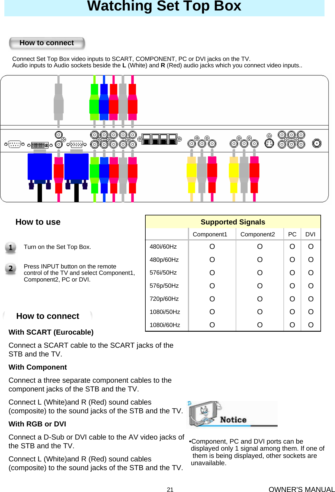 OWNER&apos;S MANUAL21Watching Set Top BoxConnect Set Top Box video inputs to SCART, COMPONENT, PC or DVI jacks on the TV. Audio inputs to Audio sockets beside the L(White) and R (Red) audio jacks which you connect video inputs.. How to connectHow to useTurn on the Set Top Box.Press INPUT button on the remote control of the TV and select Component1, Component2, PC or DVI.•Component, PC and DVI ports can be displayed only 1 signal among them. If one ofthem is being displayed, other sockets are unavailable.OOOO1080i/60HzOOOO1080i/50HzOOOO720p/60HzOOOO576p/50HzOOOO576i/50HzOOOO480p/60HzOOOO480i/60HzDVIPCComponent2Component1Supported SignalsWith SCART (Eurocable)Connect a SCART cable to the SCART jacks of the STB and the TV.With ComponentConnect a three separate component cables to the component jacks of the STB and the TV.Connect L (White)and R (Red) sound cables (composite) to the sound jacks of the STB and the TV.With RGB or DVIConnect a D-Sub or DVI cable to the AV video jacks of the STB and the TV.Connect L (White)and R (Red) sound cables (composite) to the sound jacks of the STB and the TV.How to connect