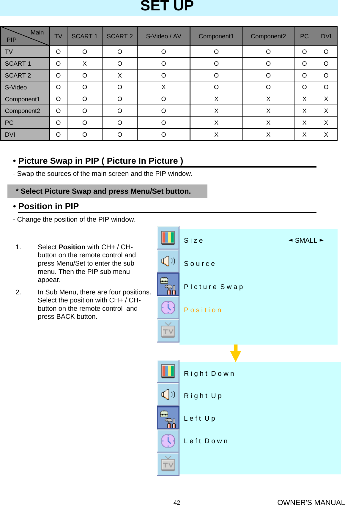 OWNER&apos;S MANUAL42SET UP•Picture Swap in PIP ( Picture In Picture )- Swap the sources of the main screen and the PIP window.* Select Picture Swap and press Menu/Set button.XXXXOOOODVIXXXXOOOOPCXXXXOOOOComponent2XXXXOOOOComponent1OOOOXOOOS-VideoOOOOOXOOSCART 2OOOOOOXOSCART 1OOOOOOOOTVDVIPCComponent2Component1S-Video / AVSCART 2SCART 1TVMain   PIP •Position in PIP- Change the position of the PIP window. 1. Select Position with CH+ / CH-button on the remote control and press Menu/Set to enter the sub menu. Then the PIP sub menu appear.2. In Sub Menu, there are four positions. Select the position with CH+ / CH-button on the remote control  and press BACK button. P o s i t i o n P I c t u r e  S w a pS o u r c e◄SMALL ►S i z e L e f t  D o w nL e f t  U pR i g h t  U pR i g h t  D o w n