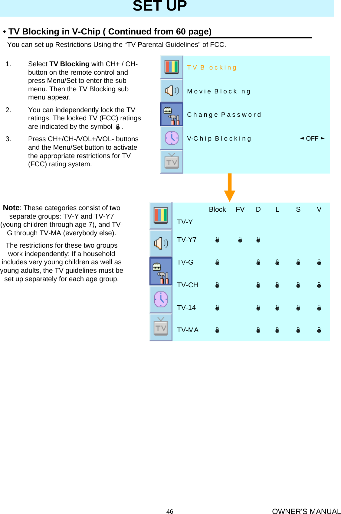 OWNER&apos;S MANUAL46SET UP1. Select TV Blocking with CH+ / CH-button on the remote control and press Menu/Set to enter the sub menu. Then the TV Blocking sub menu appear.2. You can independently lock the TV ratings. The locked TV (FCC) ratings are indicated by the symbol ±.3. Press CH+/CH-/VOL+/VOL- buttons and the Menu/Set button to activate the appropriate restrictions for TV (FCC) rating system.◄OFF ►V-C h i p  B l o c k i n gC h a n g e  P a s s w o r dM o v i e  B l o c k i n gT V  B l o c k i n g±±±±±TV-MA±±±±±TV-14±±±±±TV-CH±±±±±TV-G±±±TV-Y7TV-YVSLDFVBlockNote: These categories consist of two separate groups: TV-Y and TV-Y7 (young children through age 7), and TV-G through TV-MA (everybody else).The restrictions for these two groups work independently: If a household includes very young children as well as young adults, the TV guidelines must be set up separately for each age group.•TV Blocking in V-Chip ( Continued from 60 page) - You can set up Restrictions Using the “TV Parental Guidelines” of FCC.