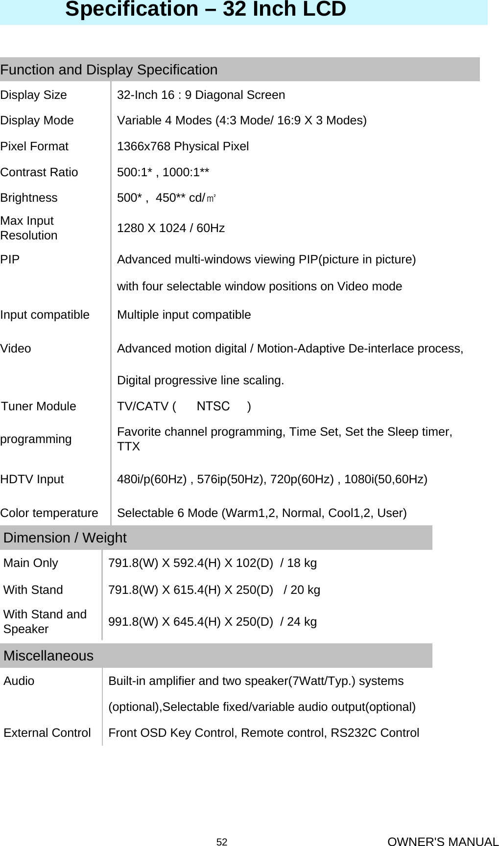 OWNER&apos;S MANUAL52Selectable 6 Mode (Warm1,2, Normal, Cool1,2, User)Color temperature 480i/p(60Hz) , 576ip(50Hz), 720p(60Hz) , 1080i(50,60Hz) HDTV InputFavorite channel programming, Time Set, Set the Sleep timer, TTXprogrammingTV/CATV (      NTSC     )Tuner ModuleDigital progressive line scaling.Advanced motion digital / Motion-Adaptive De-interlace process,VideoMultiple input compatibleInput compatiblewith four selectable window positions on Video modeAdvanced multi-windows viewing PIP(picture in picture) PIP1280 X 1024 / 60Hz Max Input Resolution 500* ,  450** cd/㎡Brightness500:1* , 1000:1**Contrast Ratio1366x768 Physical Pixel Pixel FormatVariable 4 Modes (4:3 Mode/ 16:9 X 3 Modes)Display Mode32-Inch 16 : 9 Diagonal ScreenDisplay SizeFunction and Display Specification991.8(W) X 645.4(H) X 250(D)  / 24 kgWith Stand and Speaker791.8(W) X 615.4(H) X 250(D)   / 20 kgWith Stand791.8(W) X 592.4(H) X 102(D)  / 18 kgMain OnlyDimension / WeightSpecification – 32 Inch LCDFront OSD Key Control, Remote control, RS232C ControlExternal Control(optional),Selectable fixed/variable audio output(optional)Built-in amplifier and two speaker(7Watt/Typ.) systemsAudioMiscellaneous 